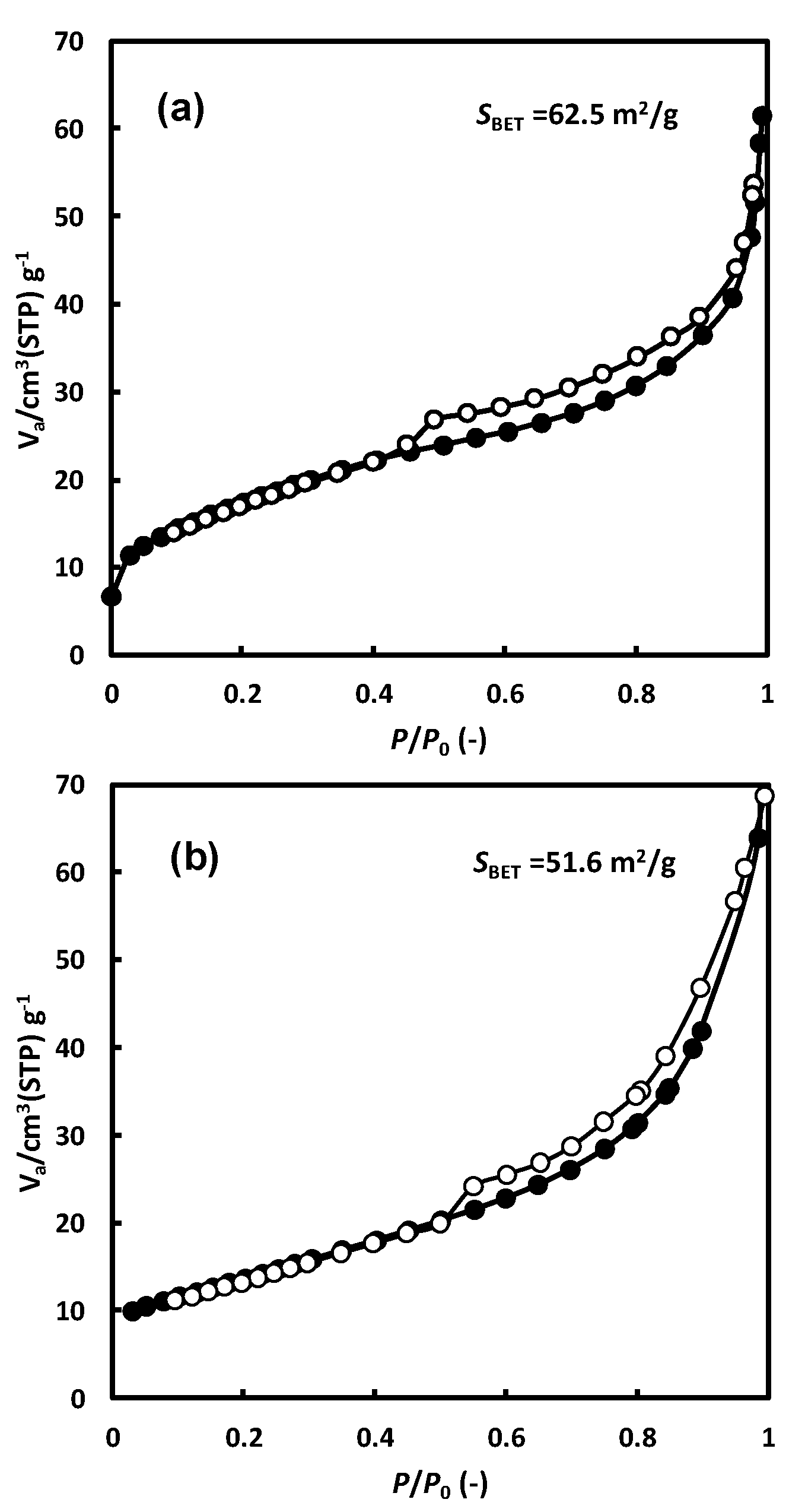 Catalysts 08 00227 g005 Catalysts 08 00227 g005