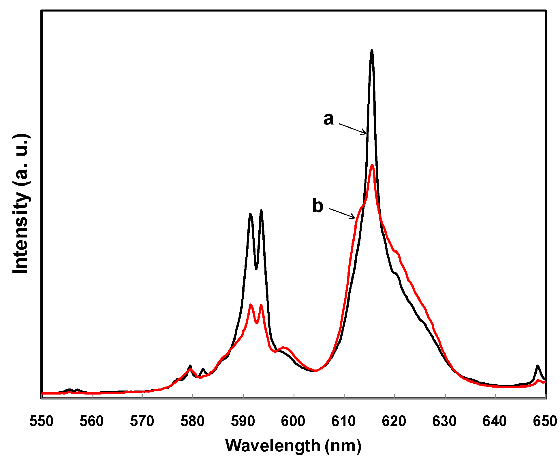 Catalysts 08 00227 g006 Catalysts 08 00227 g006