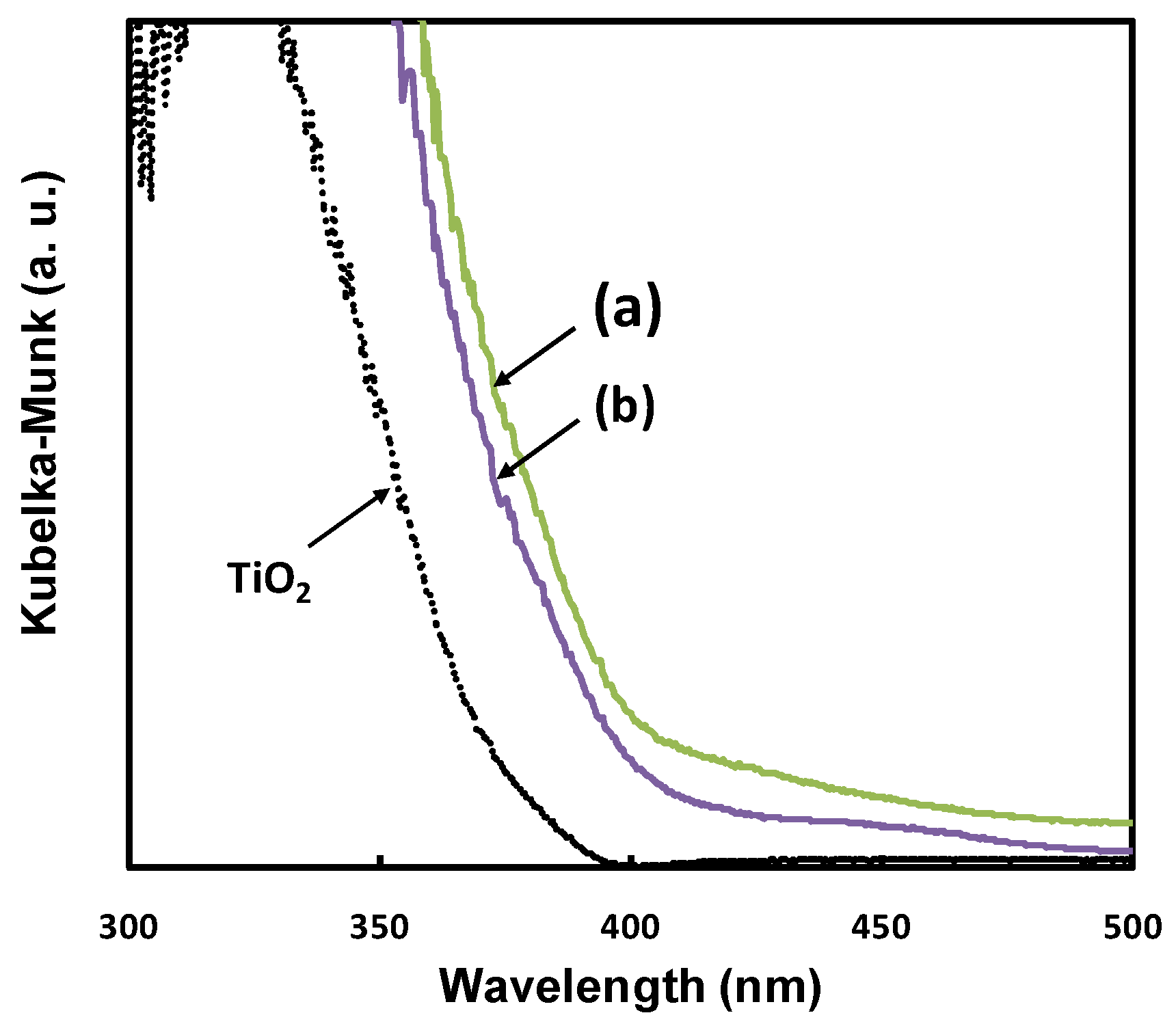 Catalysts 08 00227 g007 Catalysts 08 00227 g007