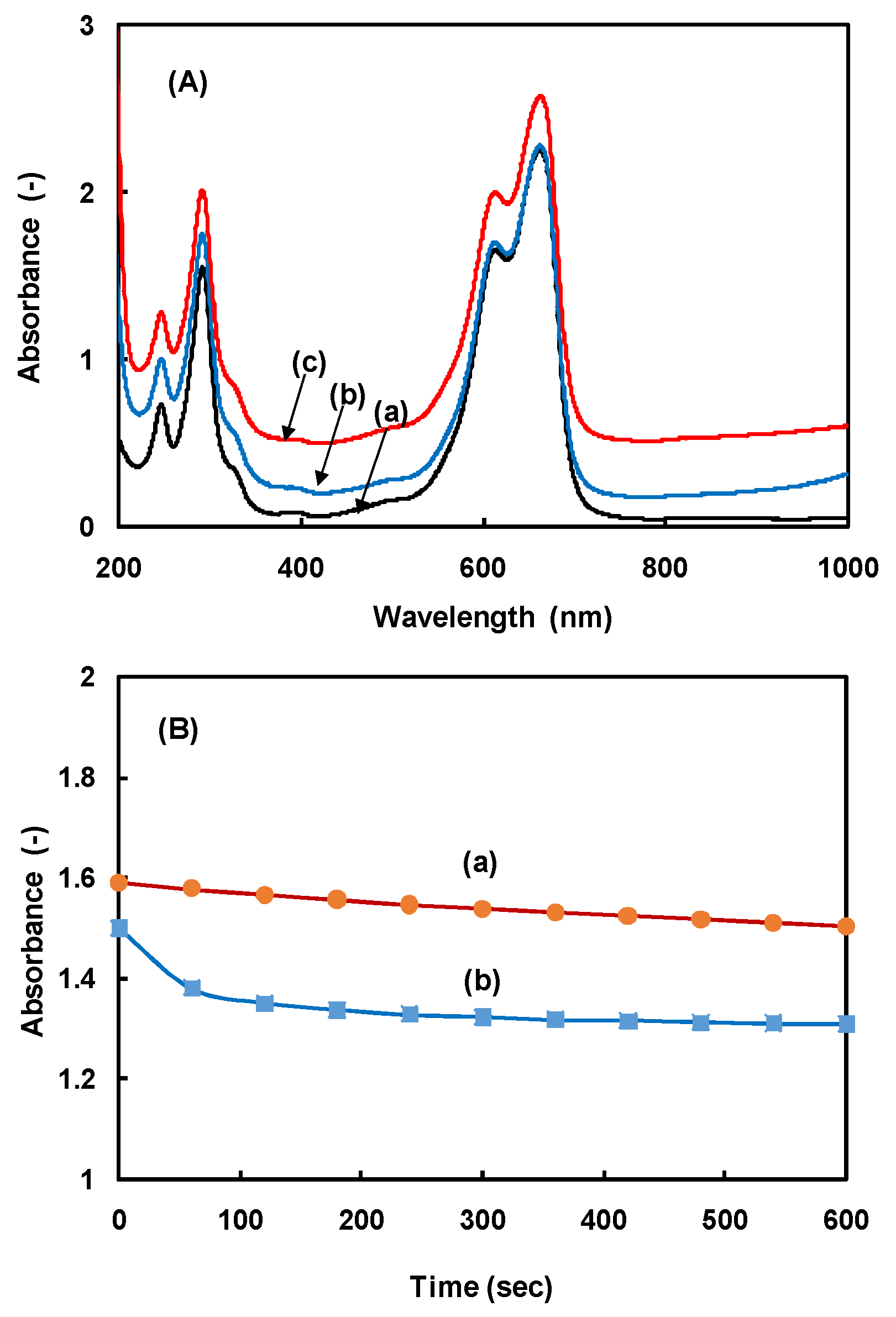 Catalysts 08 00227 g008 Catalysts 08 00227 g008