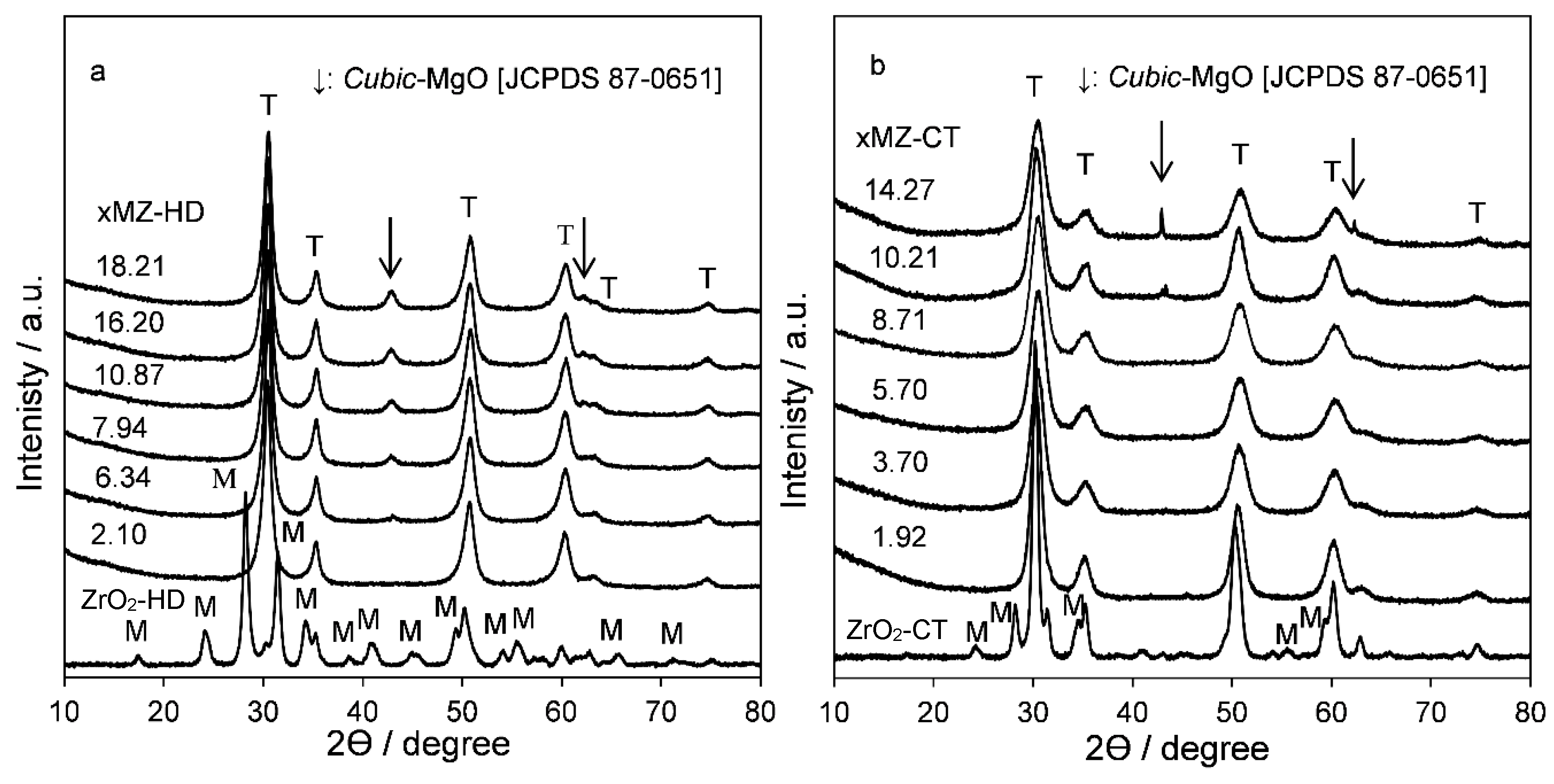 Catalysts 08 00228 g001
