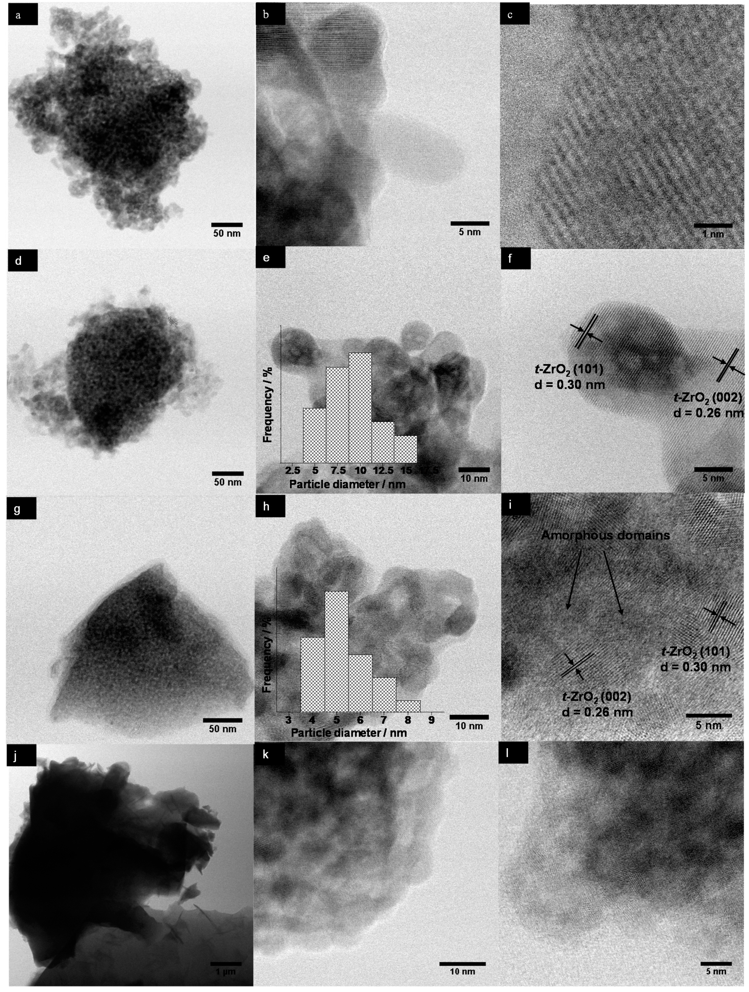 Catalysts 08 00228 g002
