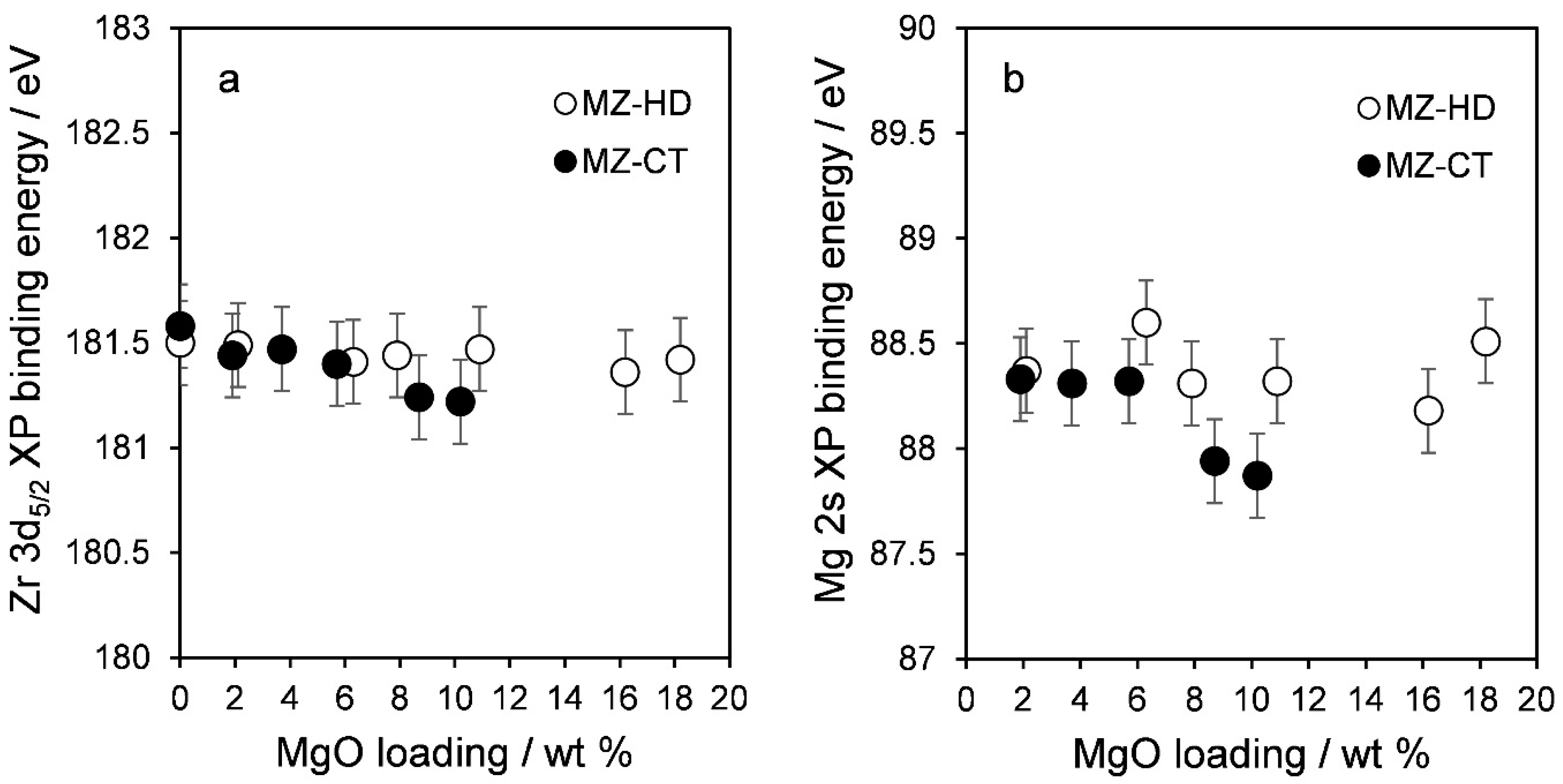 Catalysts 08 00228 g003