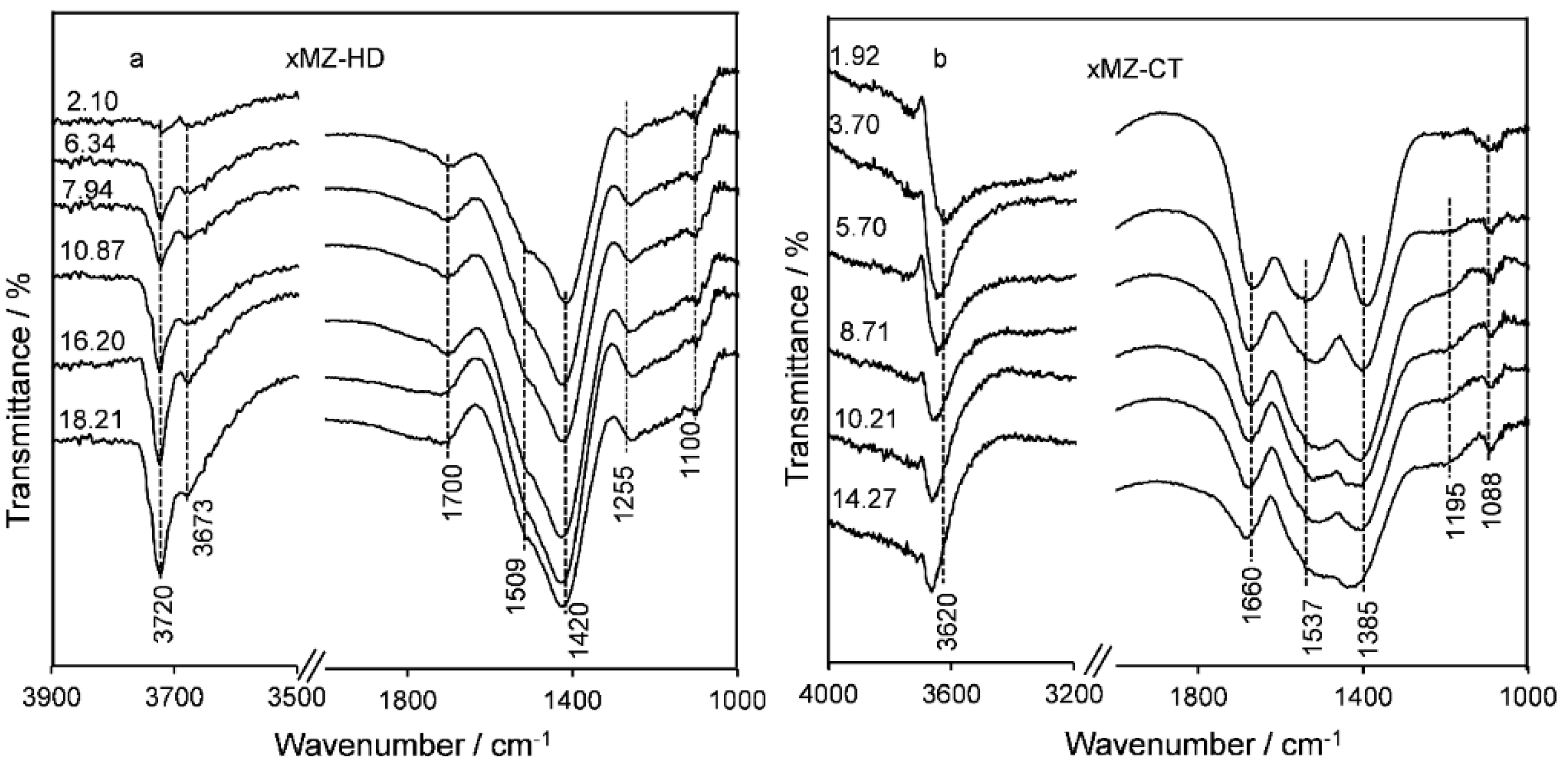 Catalysts 08 00228 g004