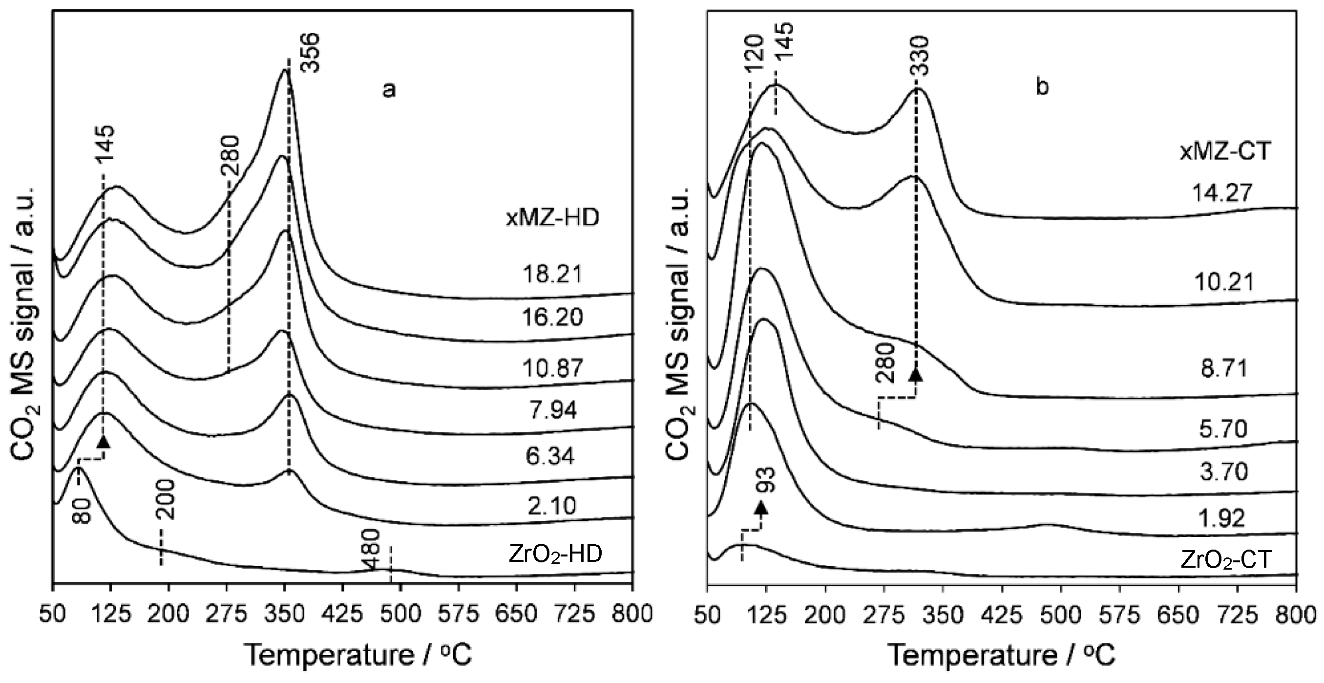 Catalysts 08 00228 g005