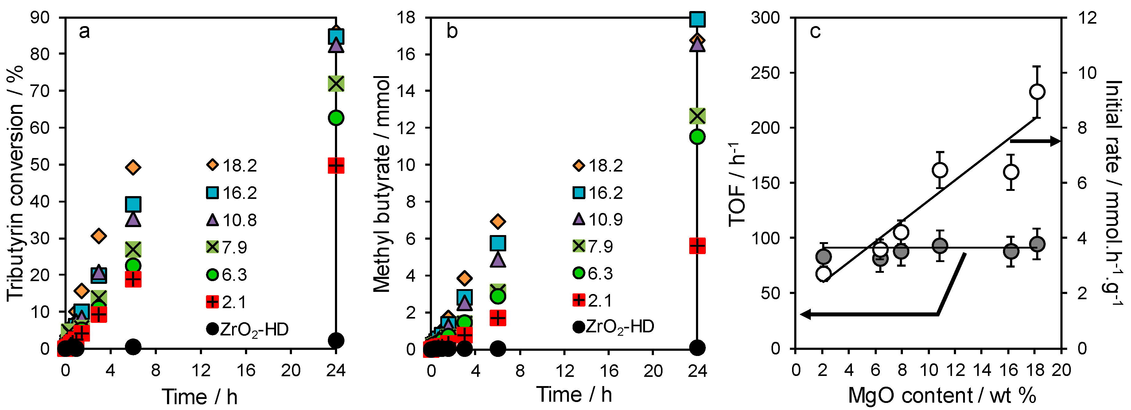Catalysts 08 00228 g006