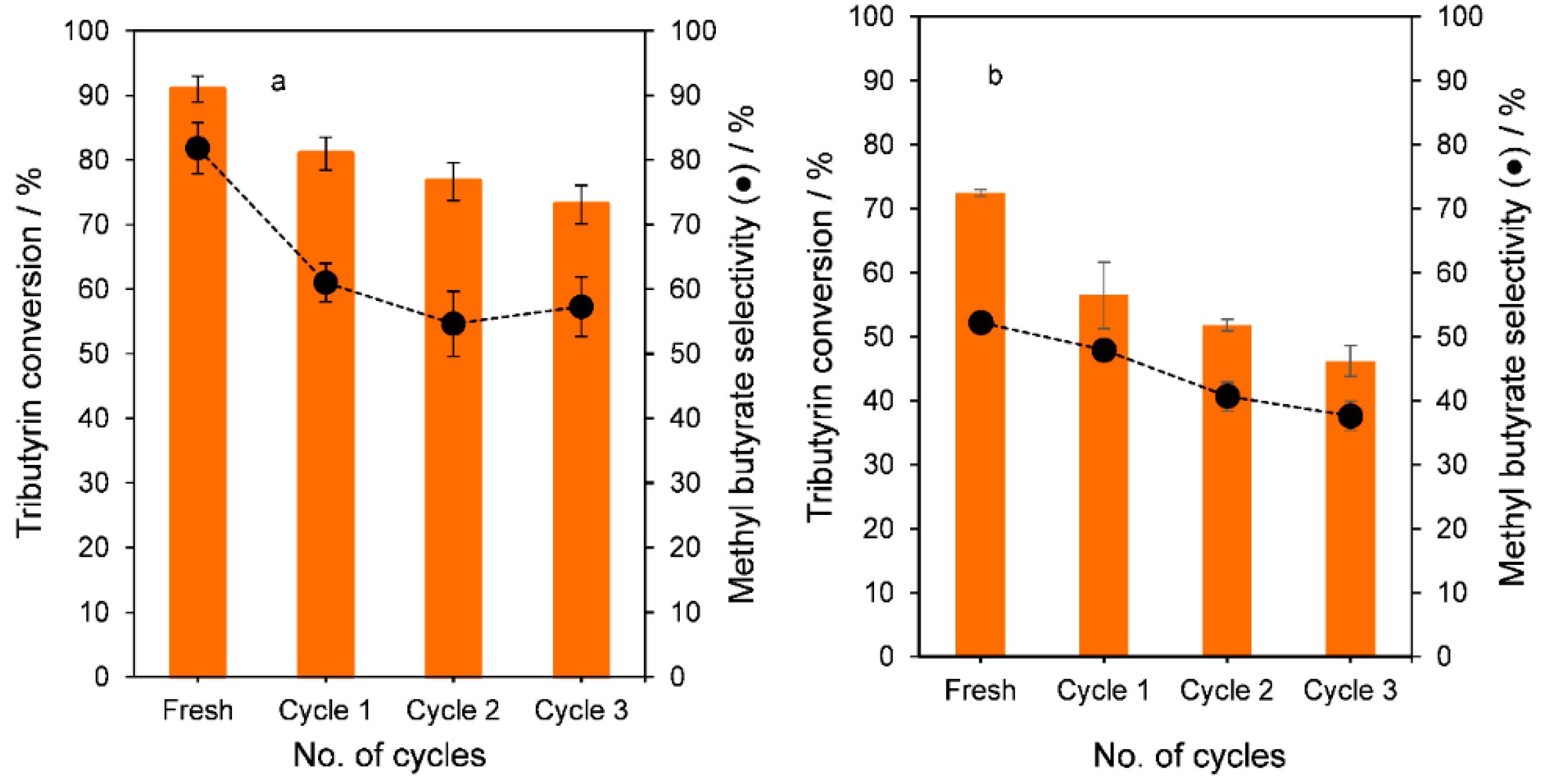 Catalysts 08 00228 g008