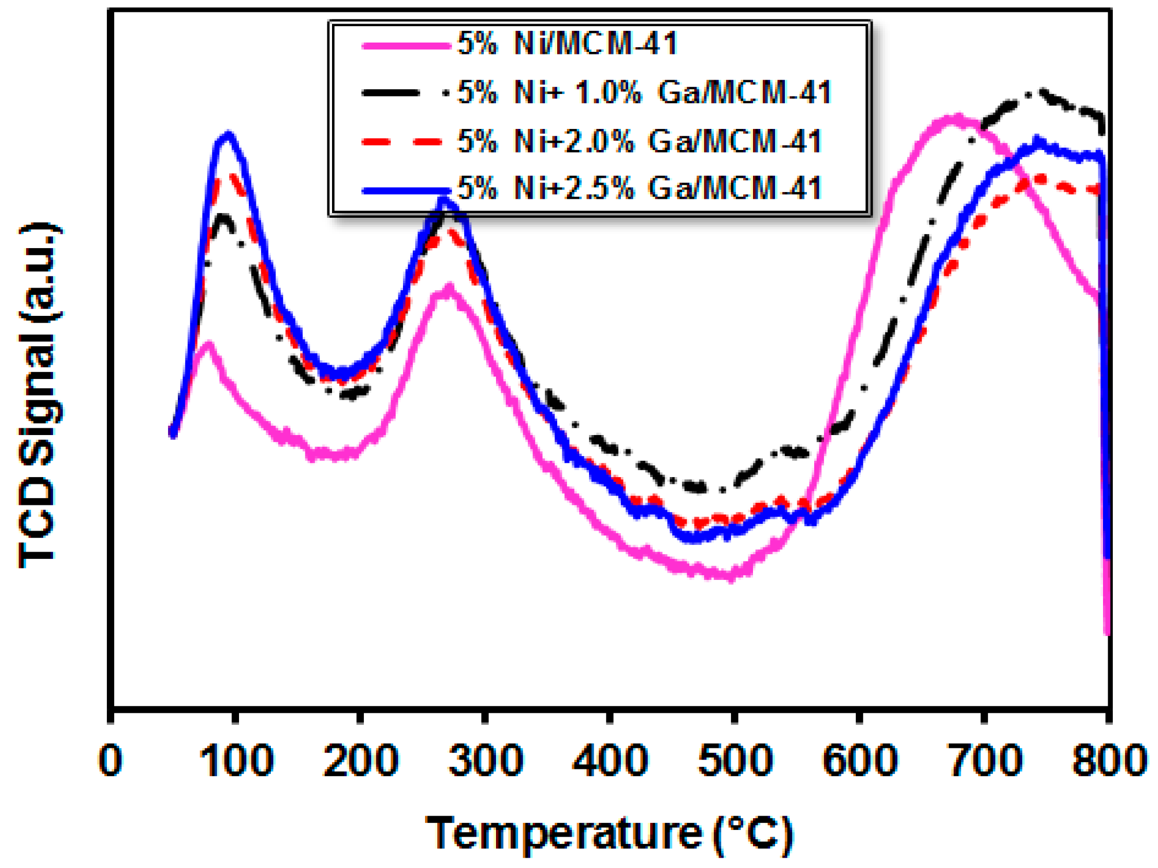 Catalysts 08 00229 g004