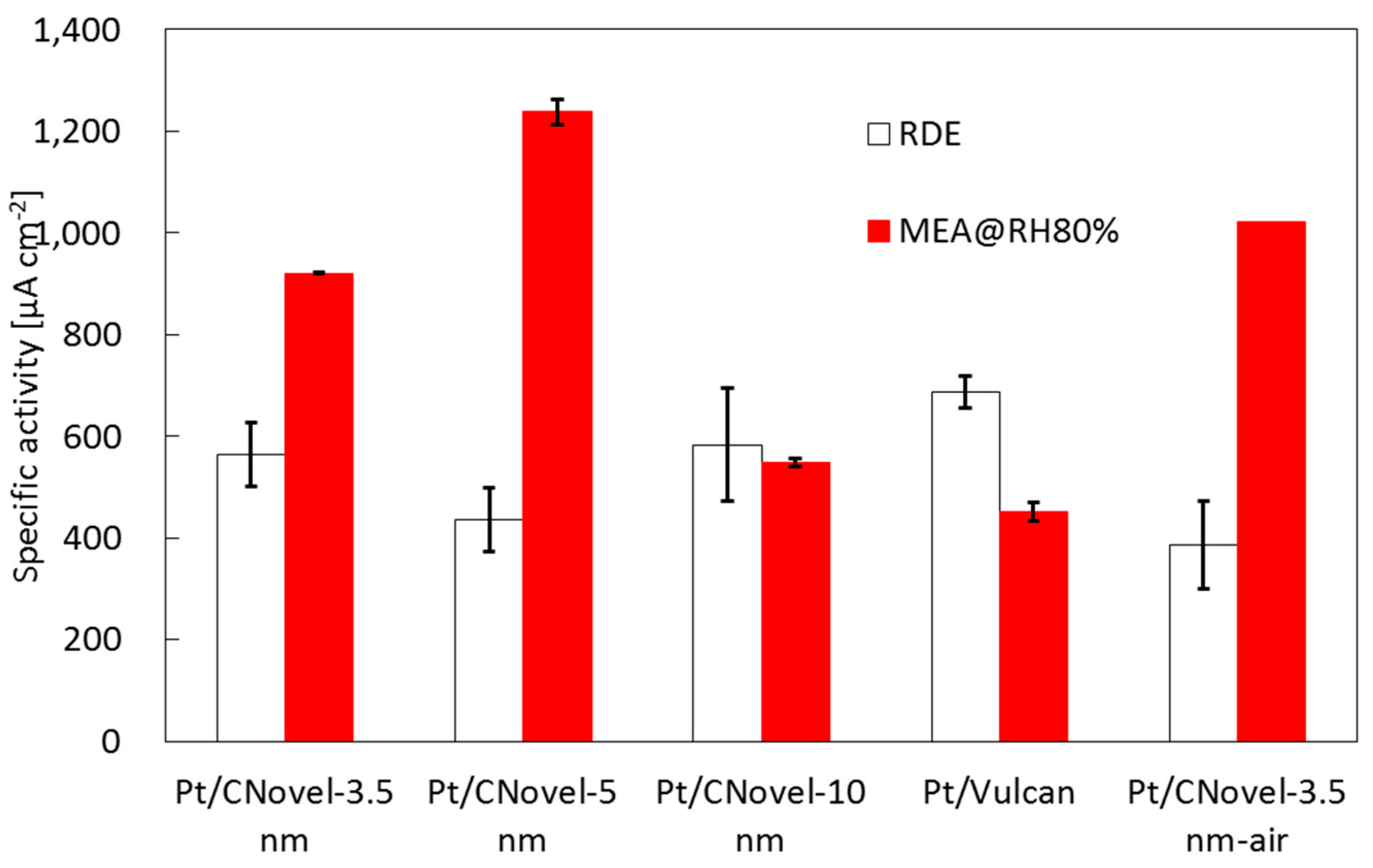 Catalysts 08 00230 g011