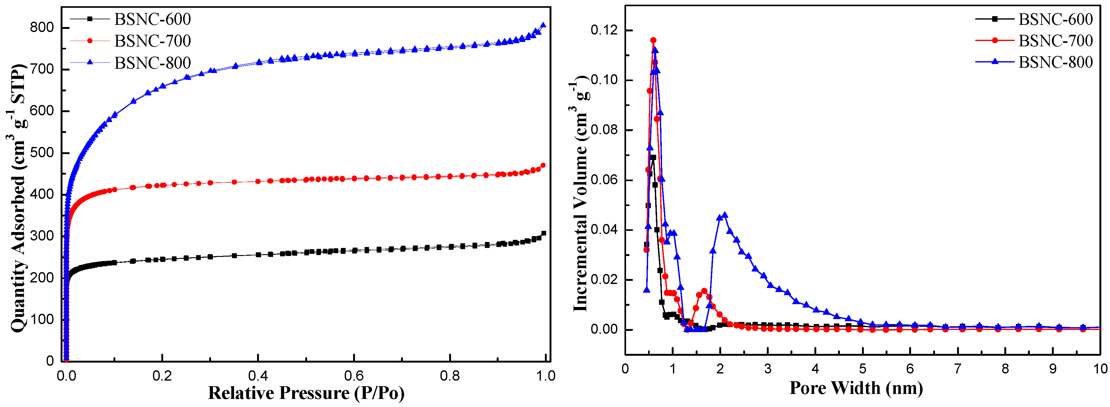 Catalysts 08 00232 g001