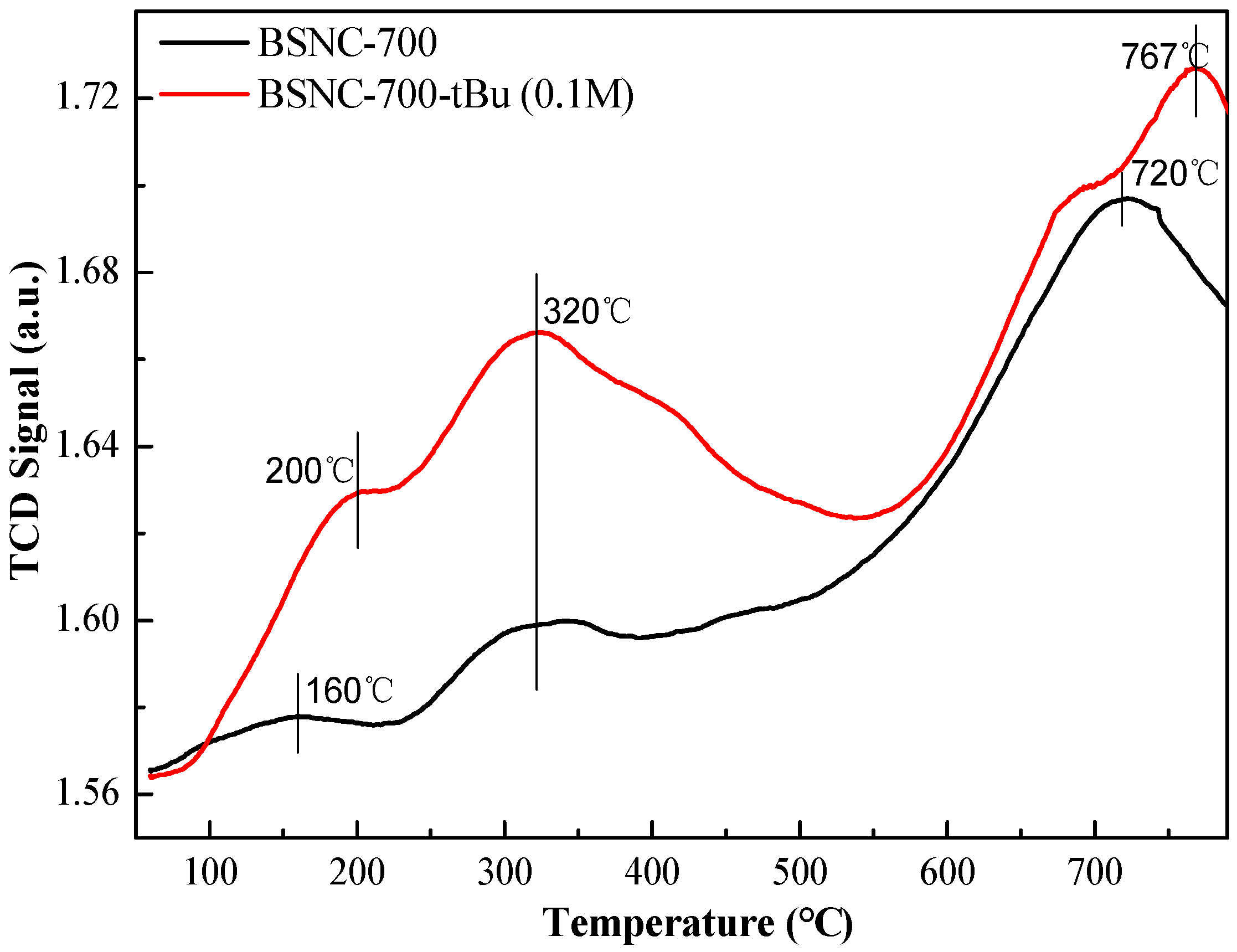 Catalysts 08 00232 g003