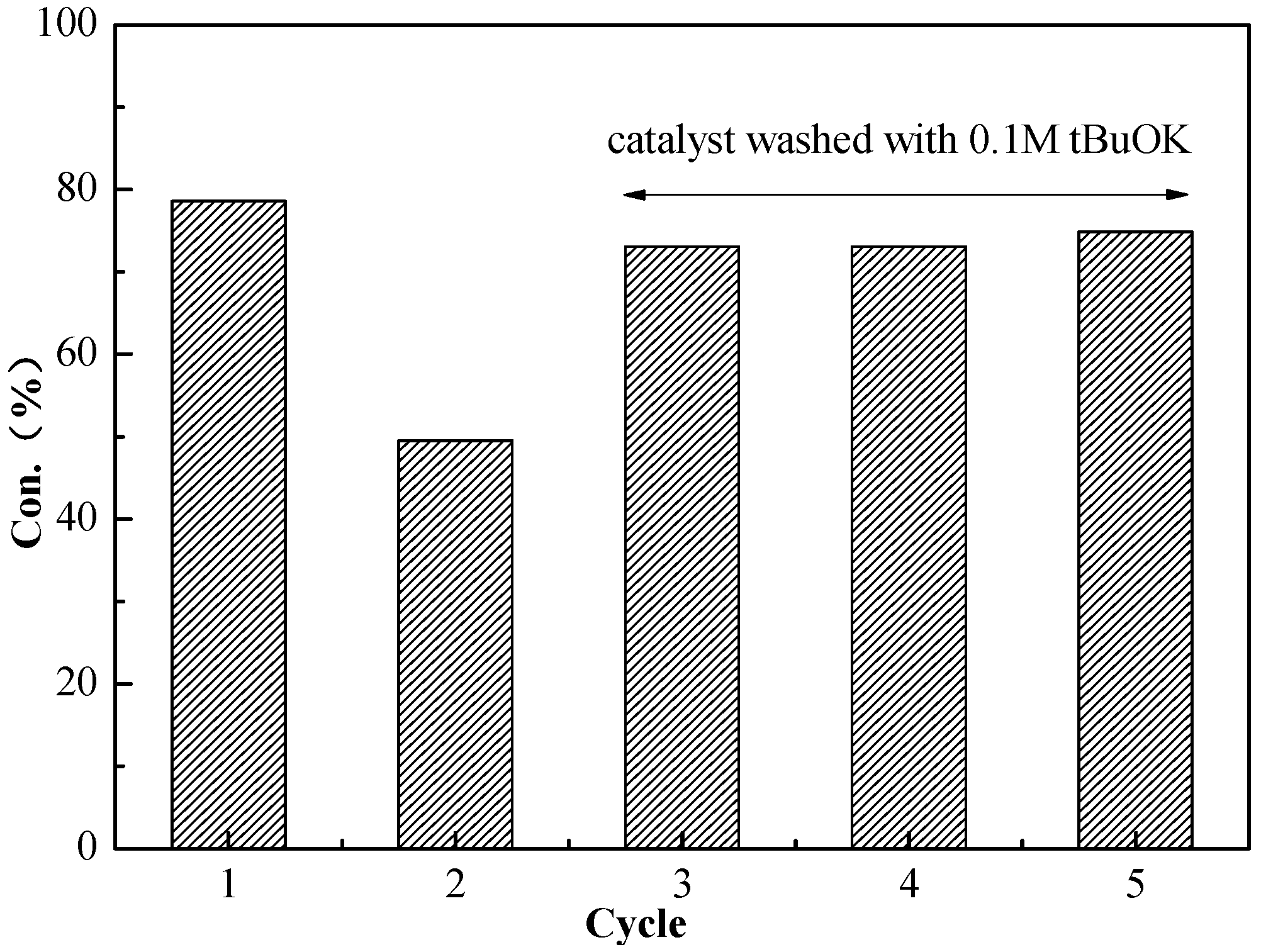 Catalysts 08 00232 g004