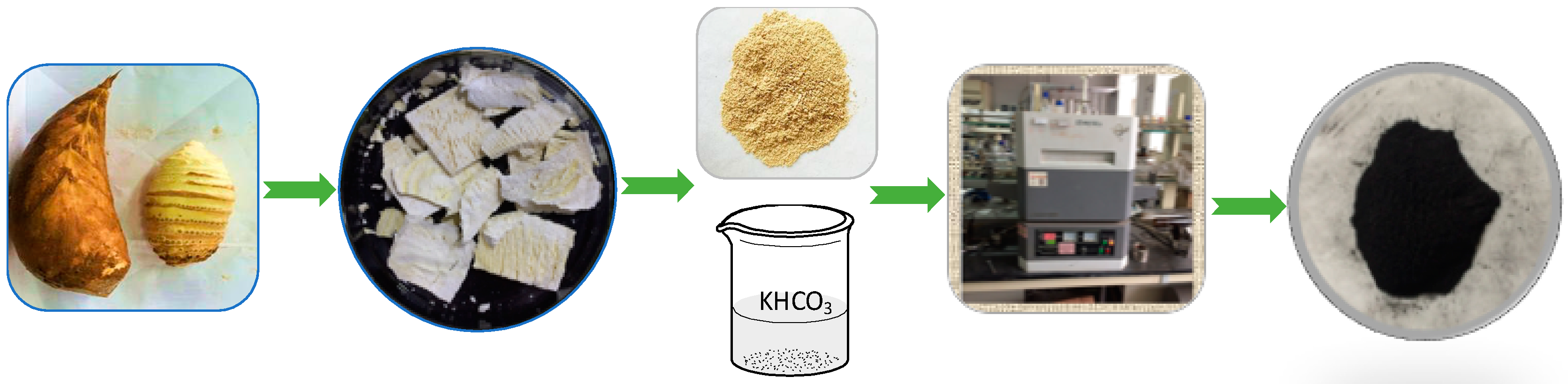 Catalysts 08 00232 g005