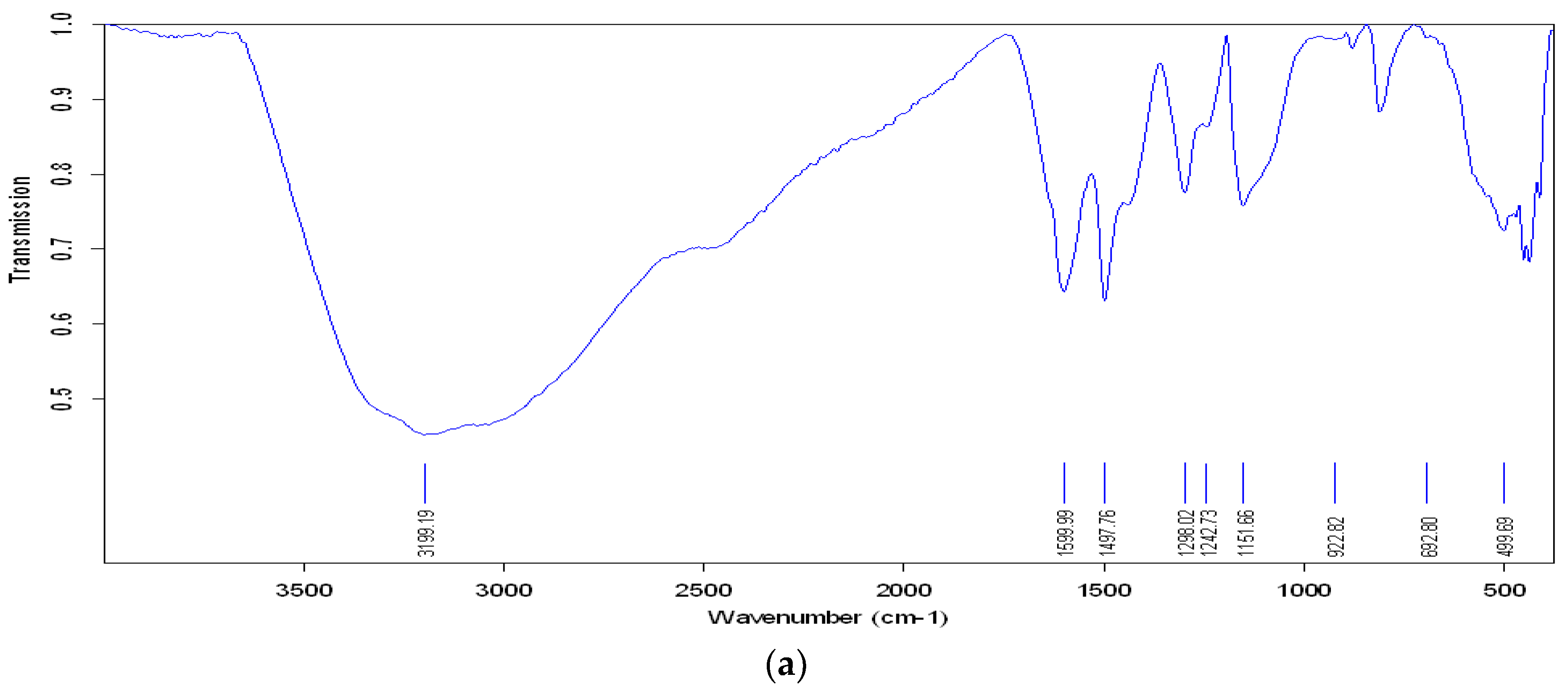 Catalysts 08 00233 g003a