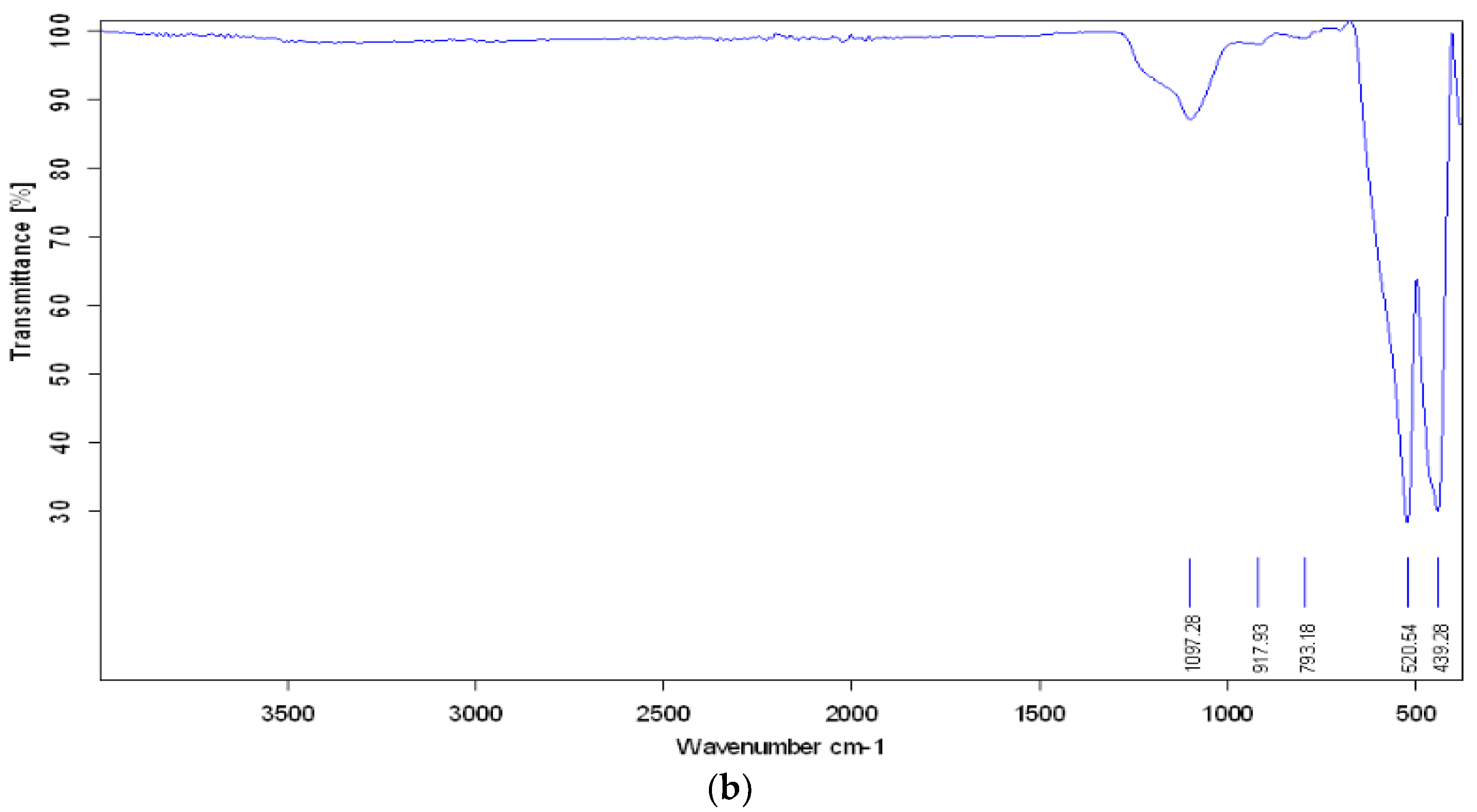Catalysts 08 00233 g003b