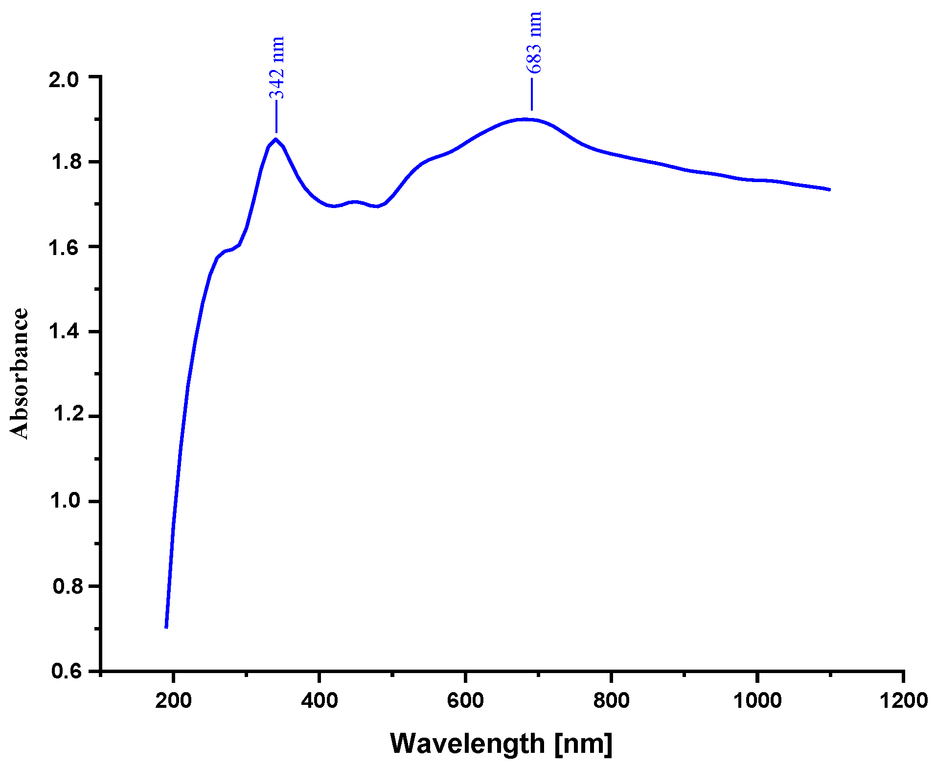 Catalysts 08 00233 g004