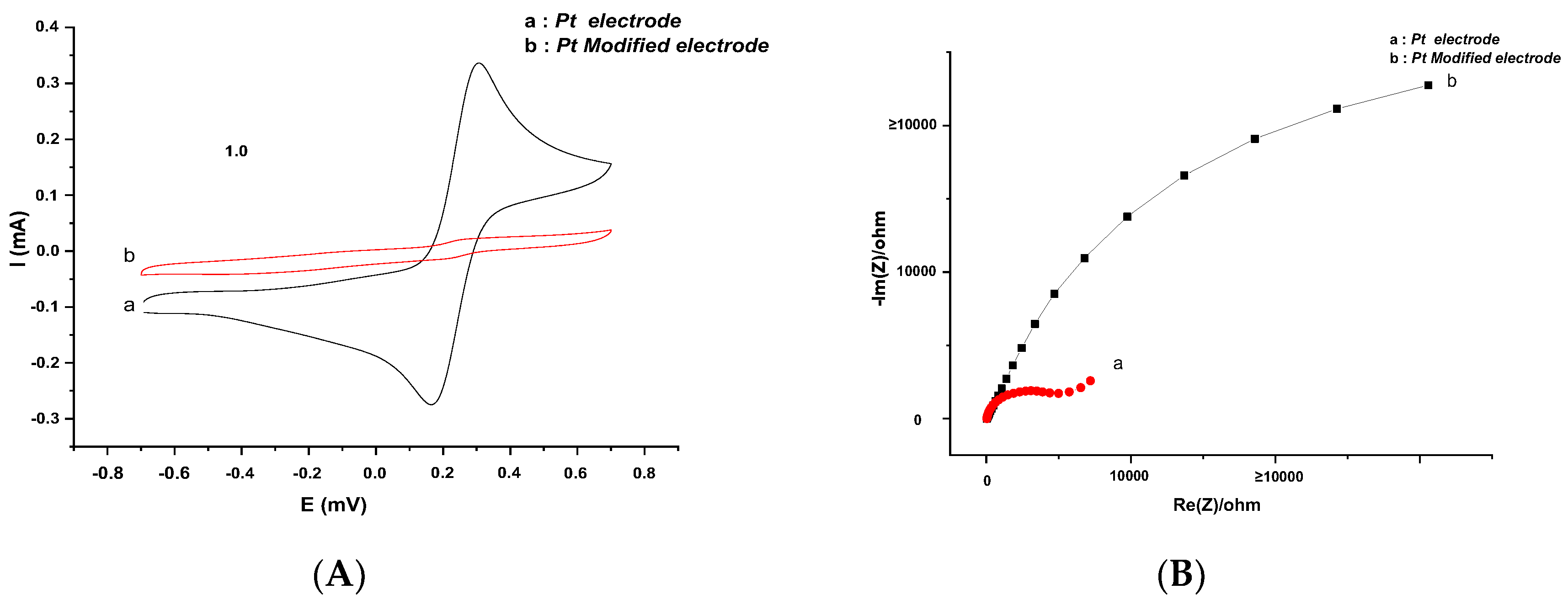 Catalysts 08 00233 g005