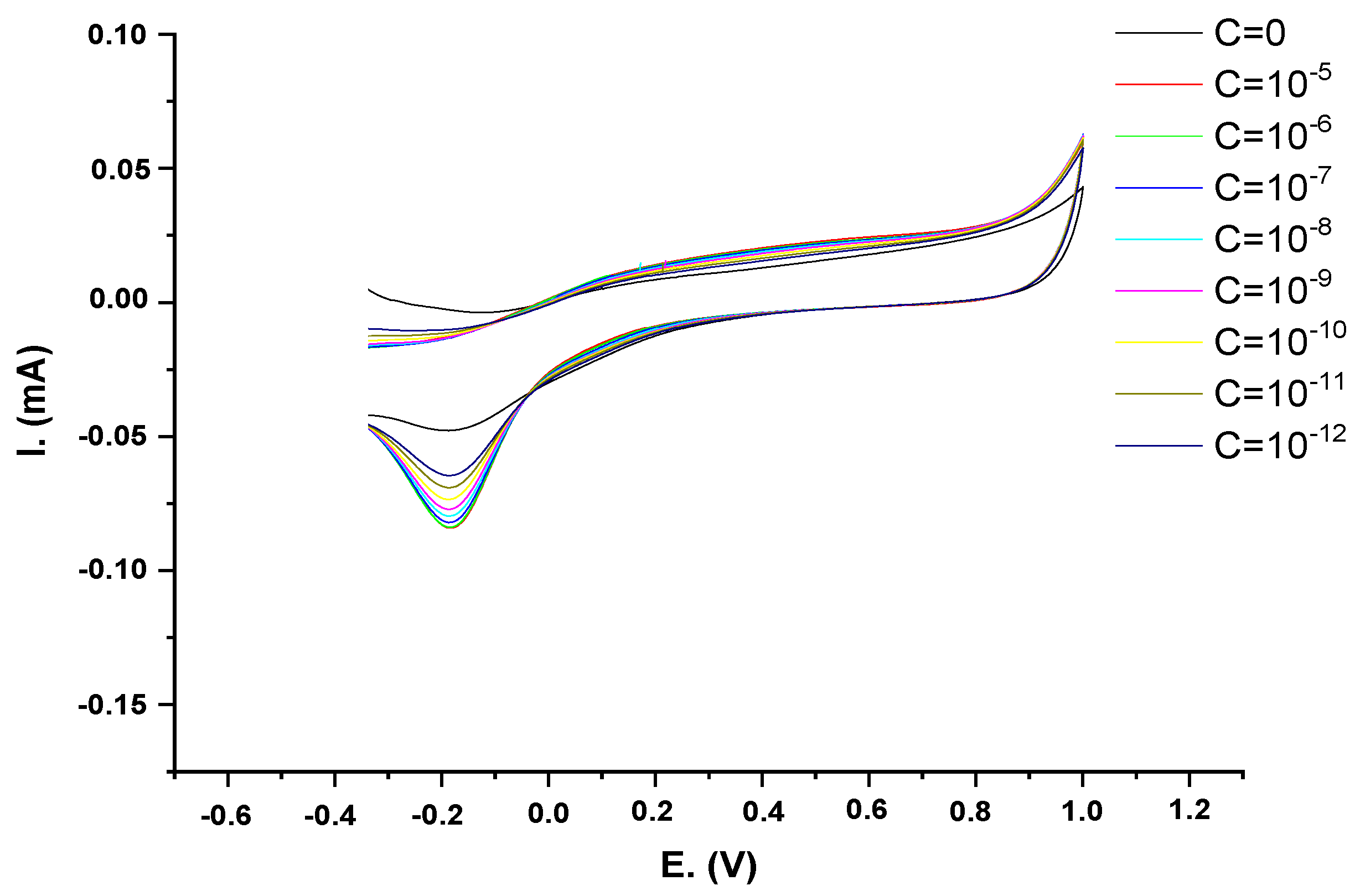 Catalysts 08 00233 g006