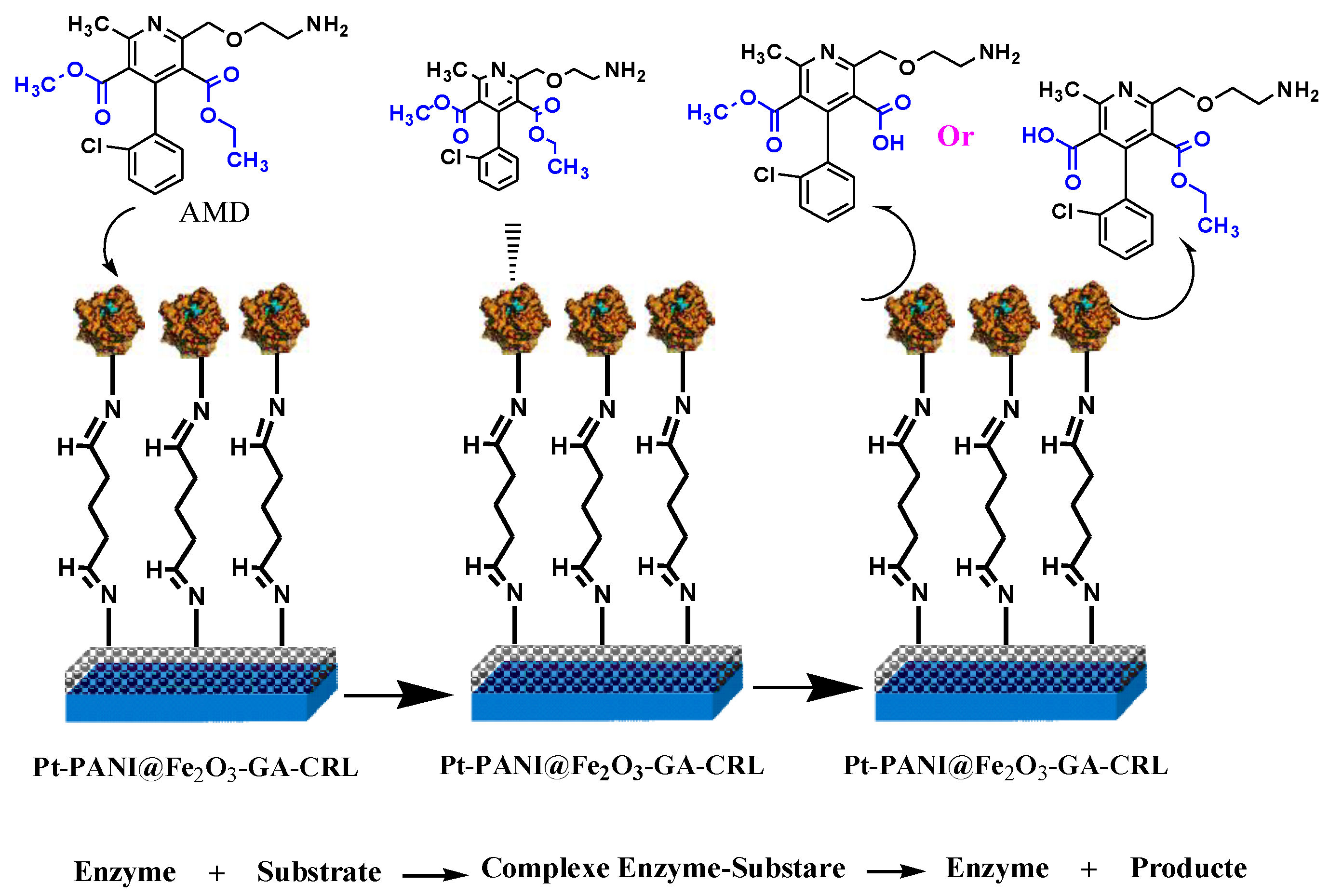 Catalysts 08 00233 sch003