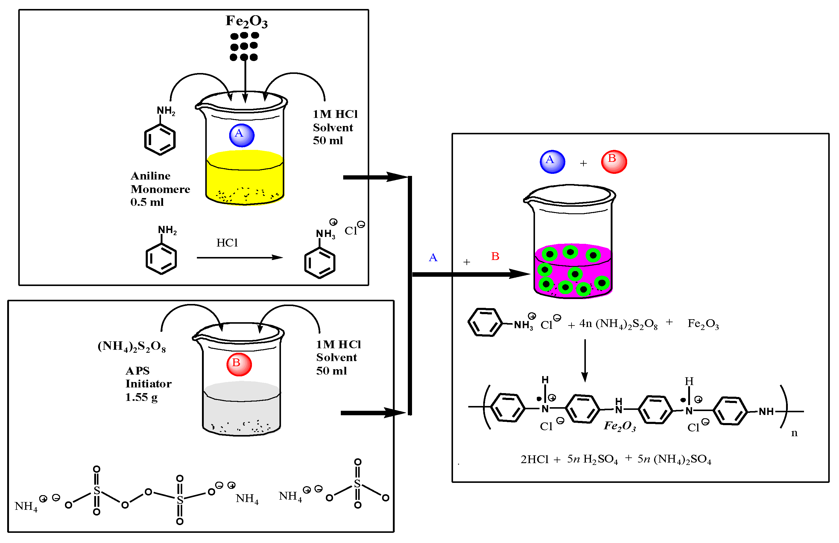 Catalysts 08 00233 sch004
