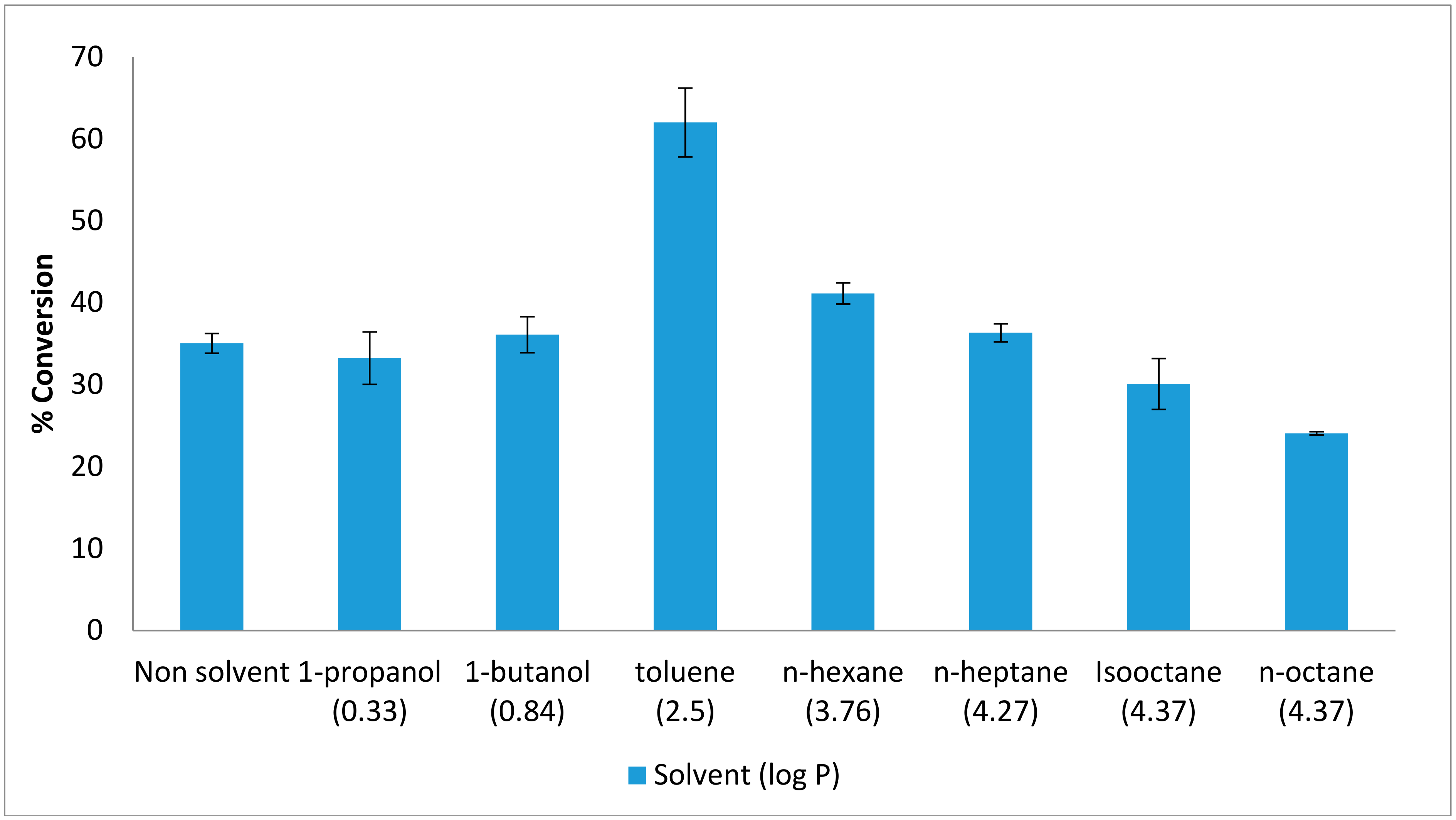 Catalysts 08 00234 g001