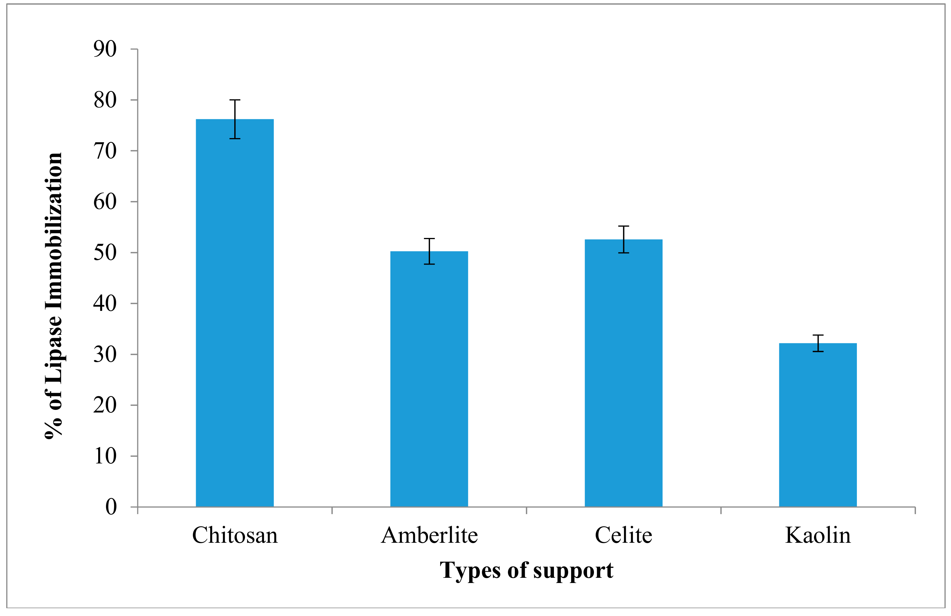 Catalysts 08 00234 g006