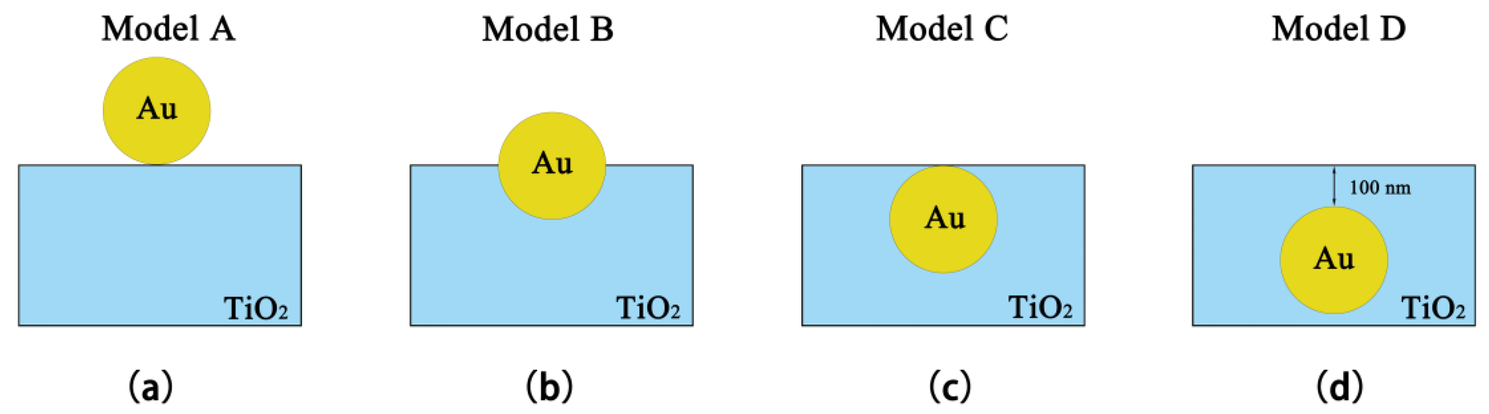 Catalysts 08 00236 g001