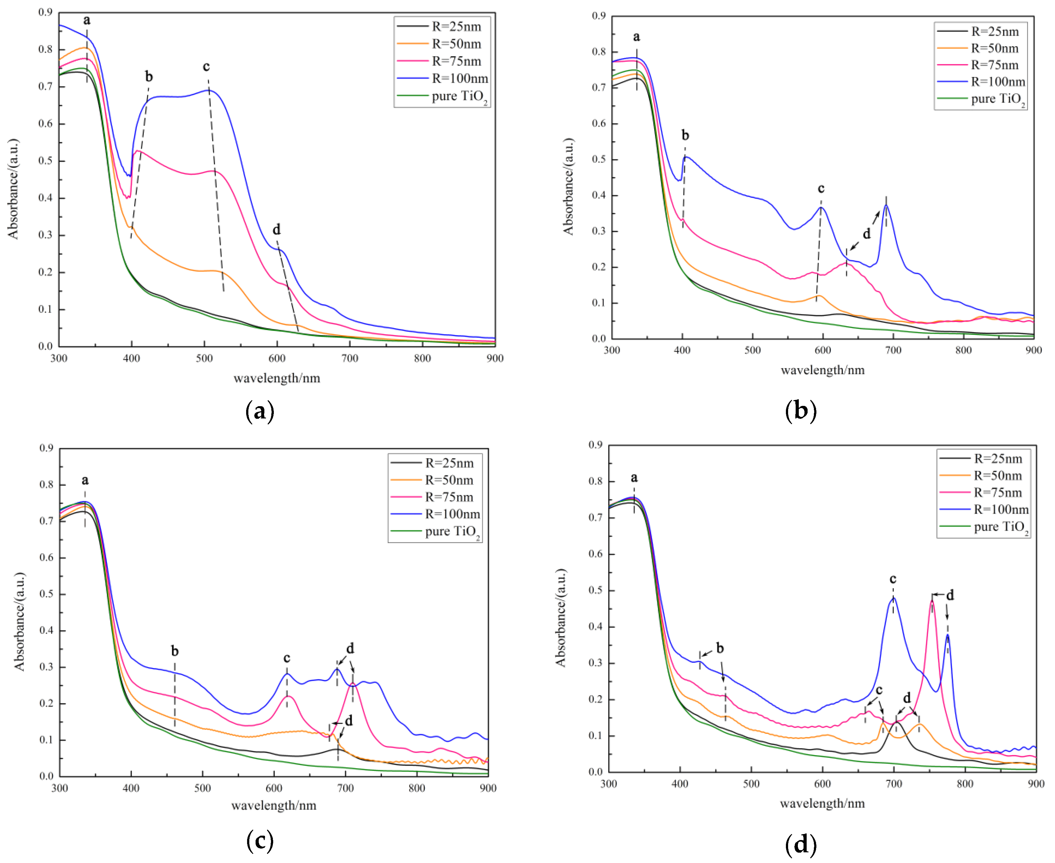 Catalysts 08 00236 g003