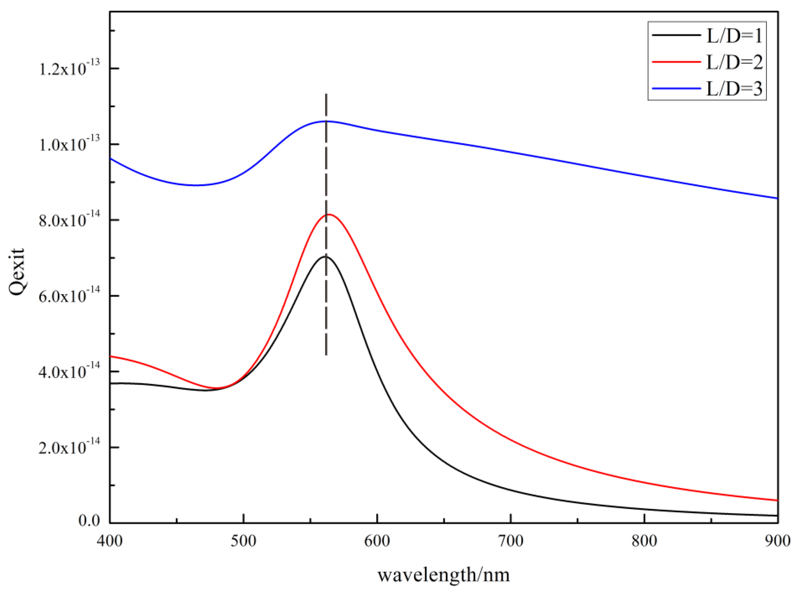Catalysts 08 00236 g007