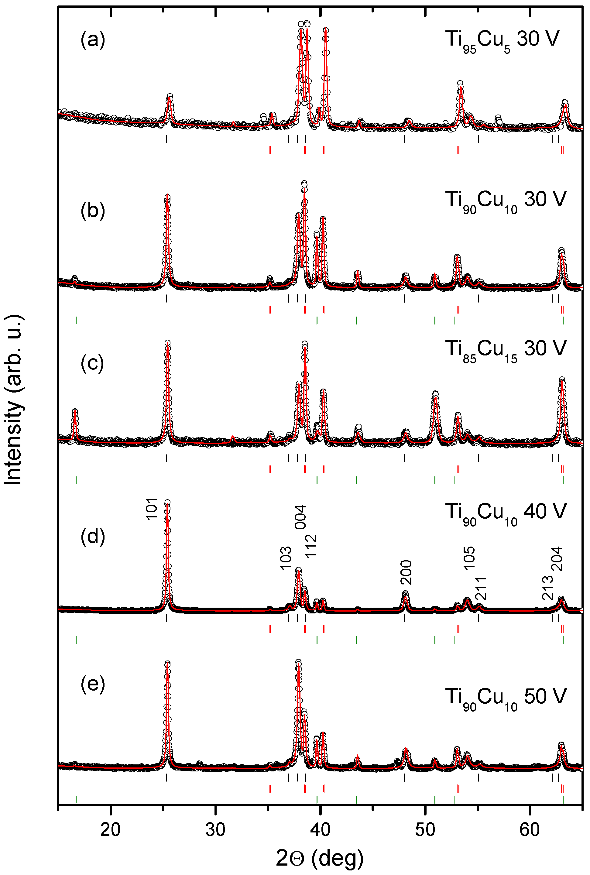 Catalysts 08 00237 g002 Catalysts 08 00237 g002