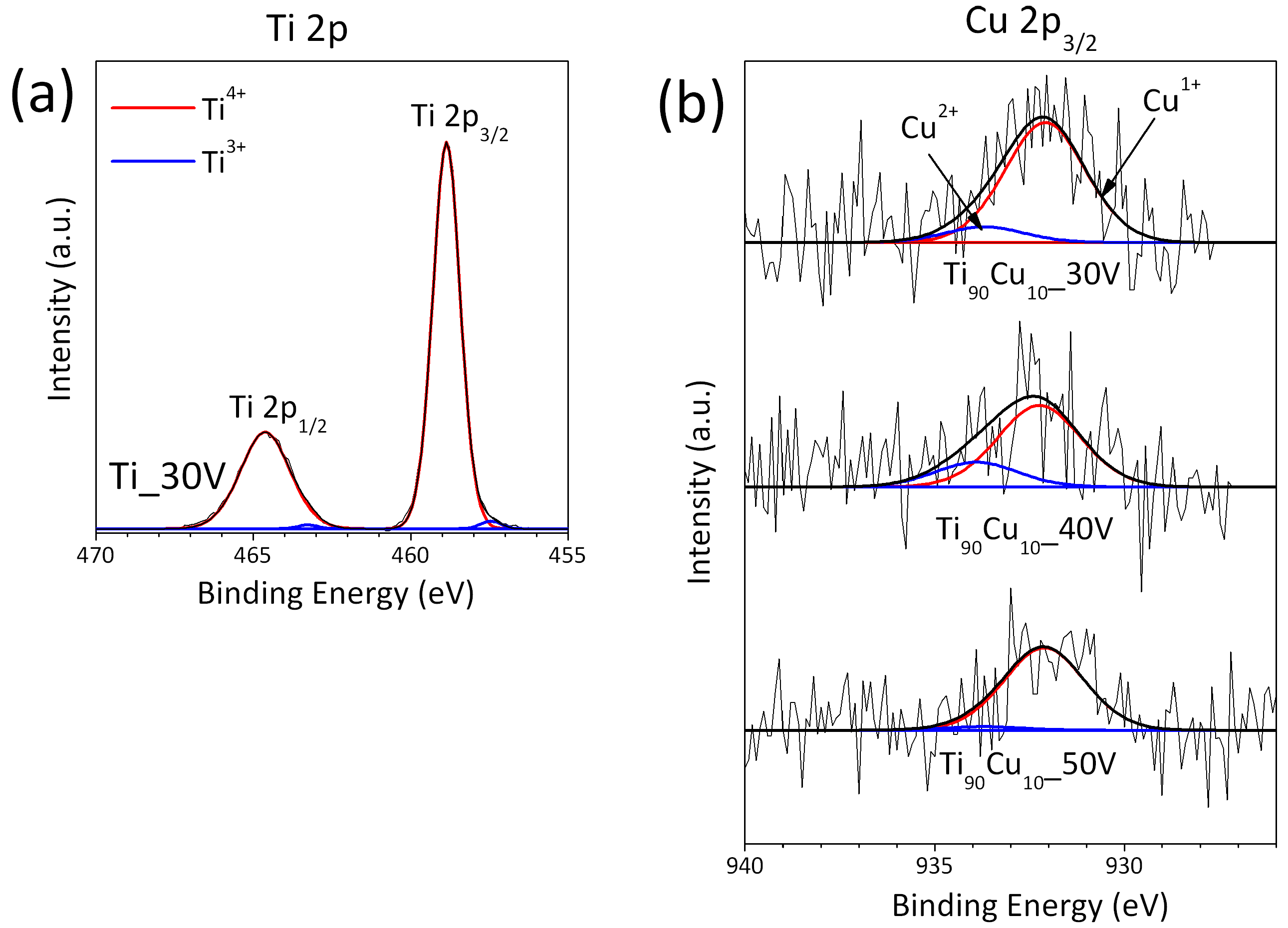 Catalysts 08 00237 g003 Catalysts 08 00237 g003