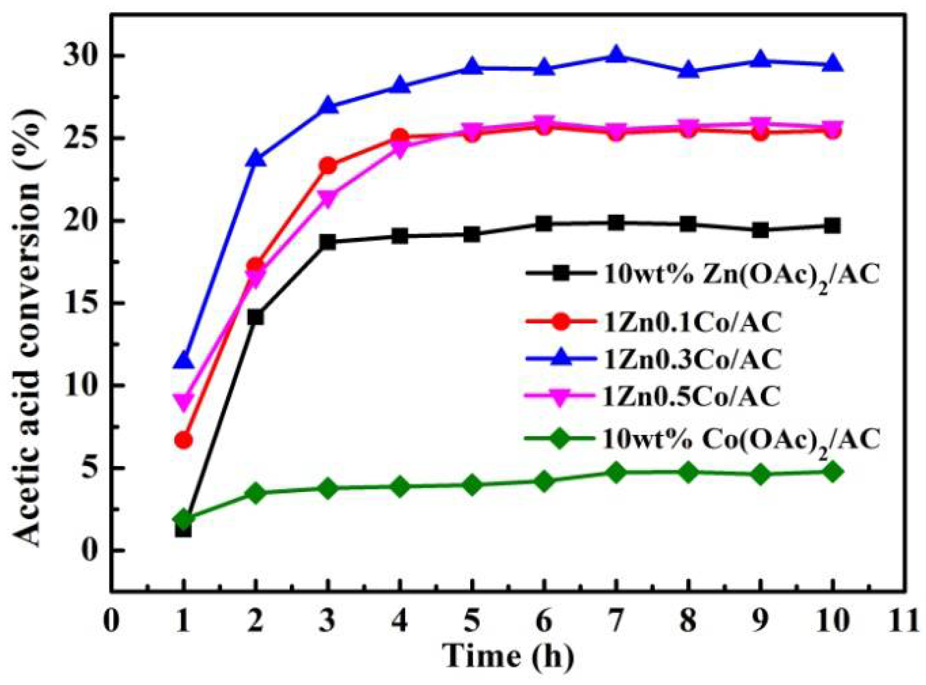 Catalysts 08 00239 g001