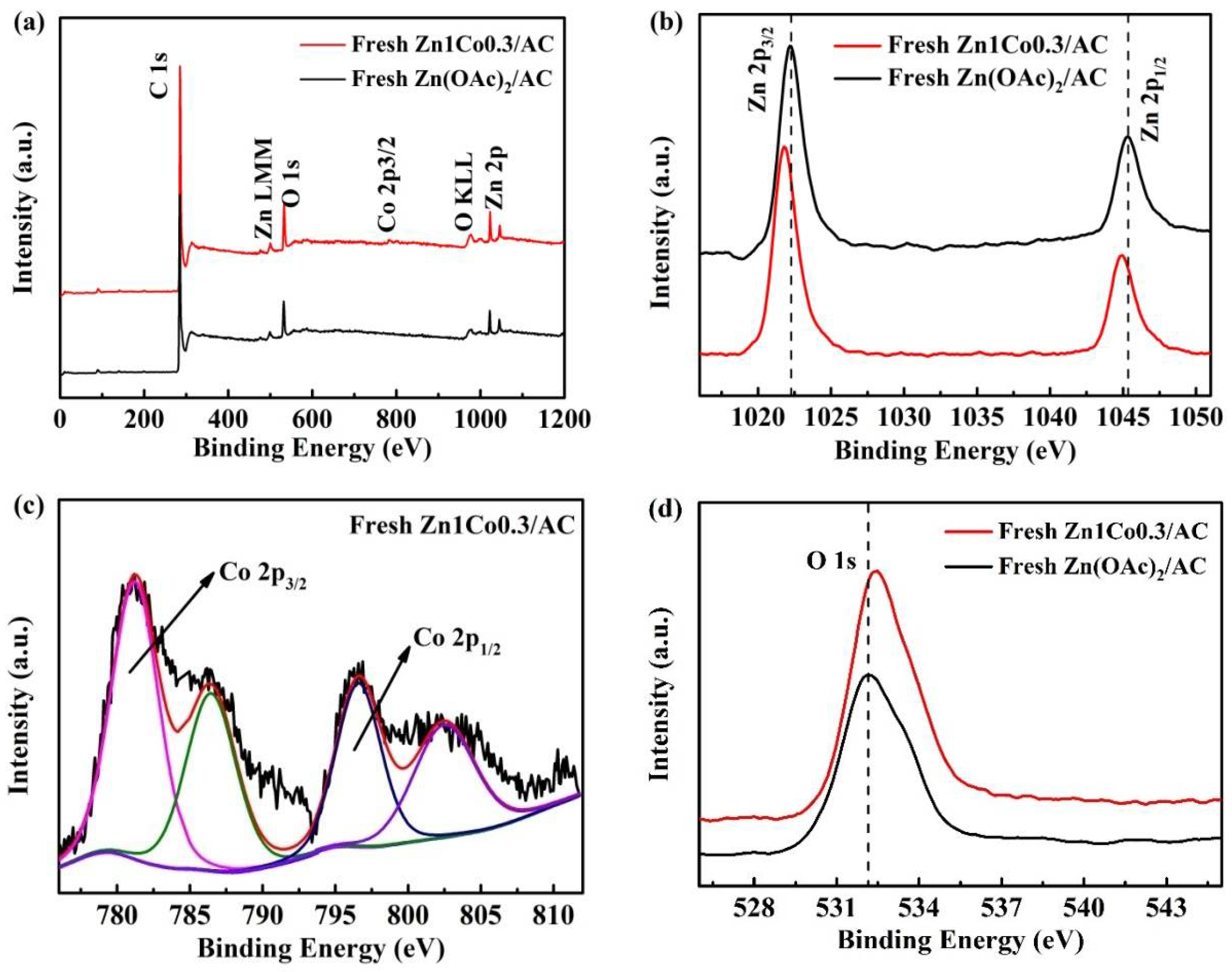 Catalysts 08 00239 g004