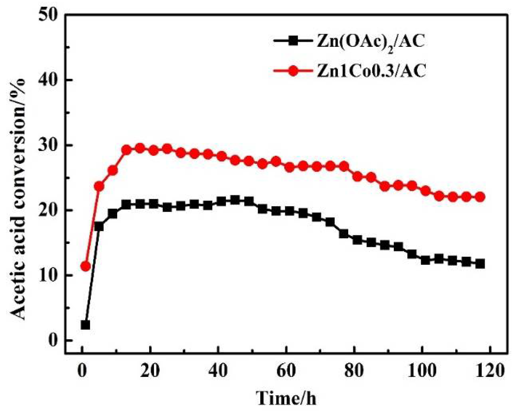 Catalysts 08 00239 g005