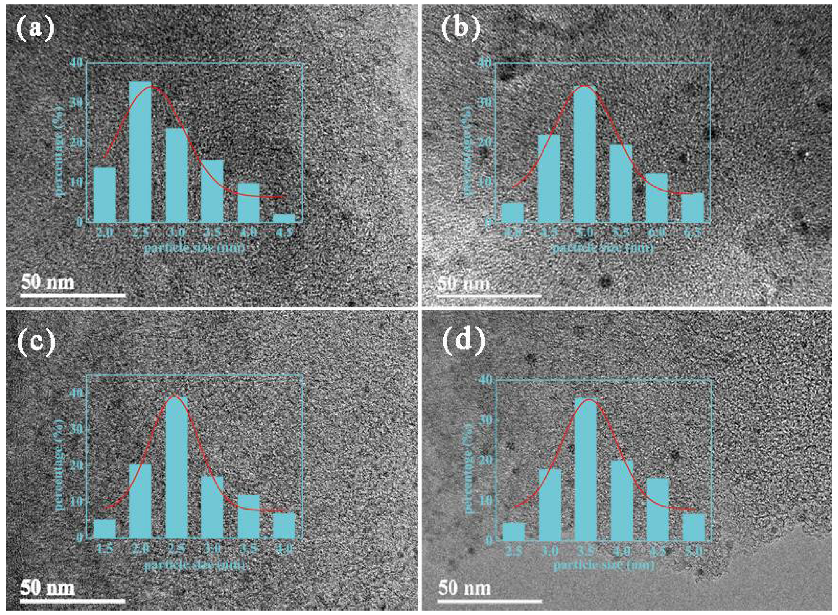 Catalysts 08 00239 g006