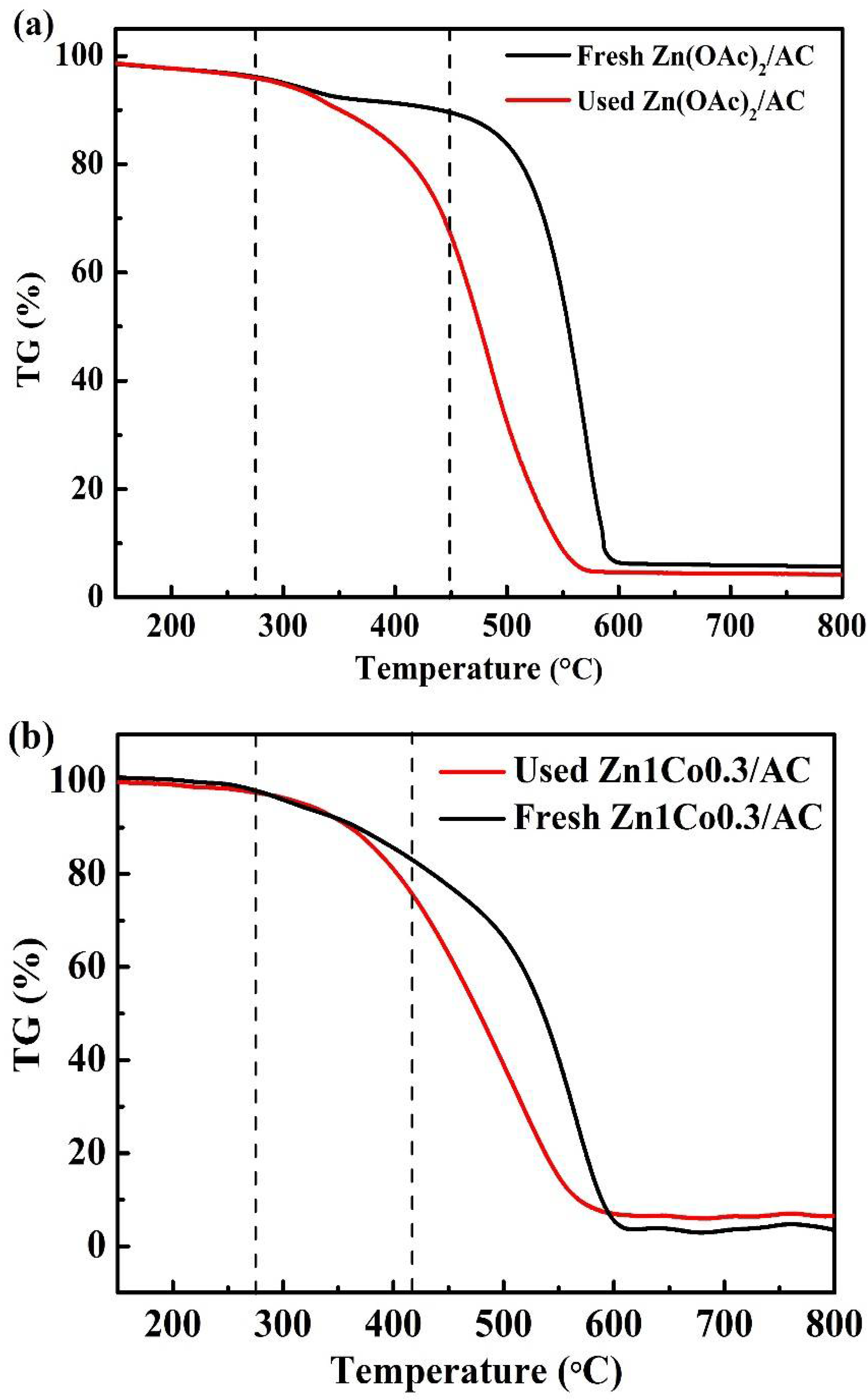 Catalysts 08 00239 g007