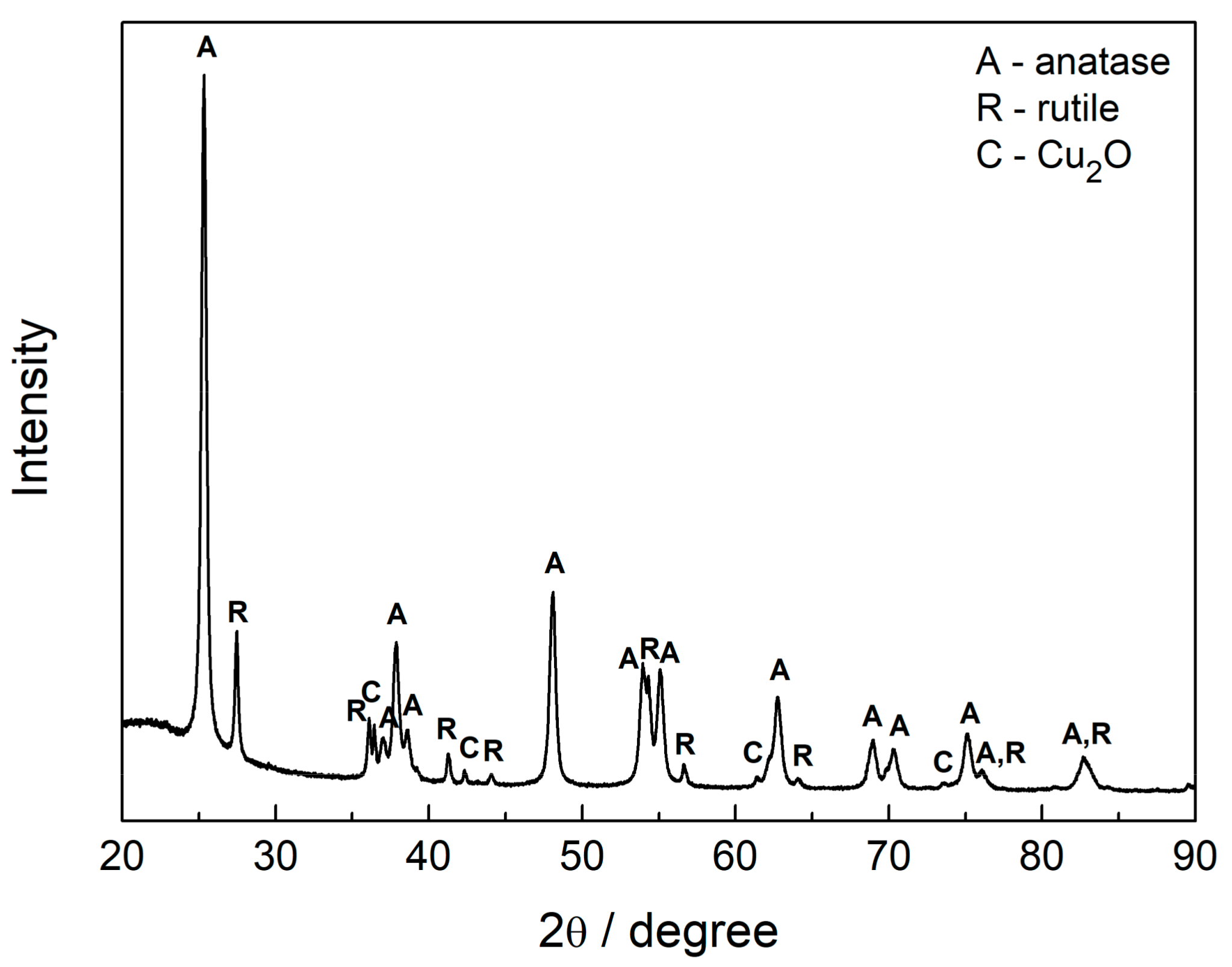 Catalysts 08 00240 g003 Catalysts 08 00240 g003