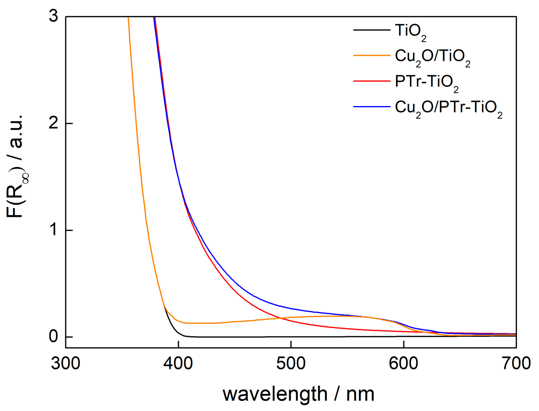Catalysts 08 00240 g004 Catalysts 08 00240 g004