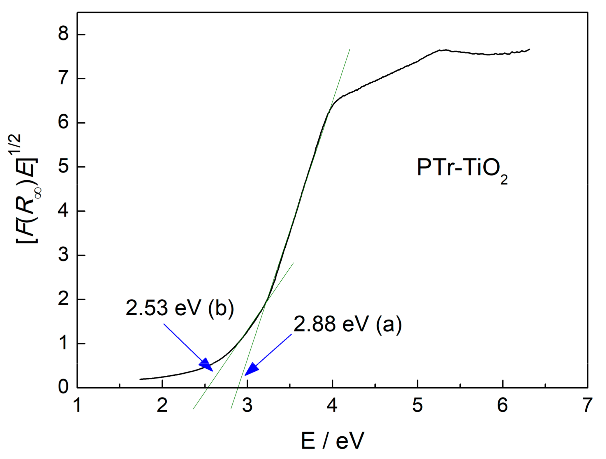 Catalysts 08 00240 g007 Catalysts 08 00240 g007