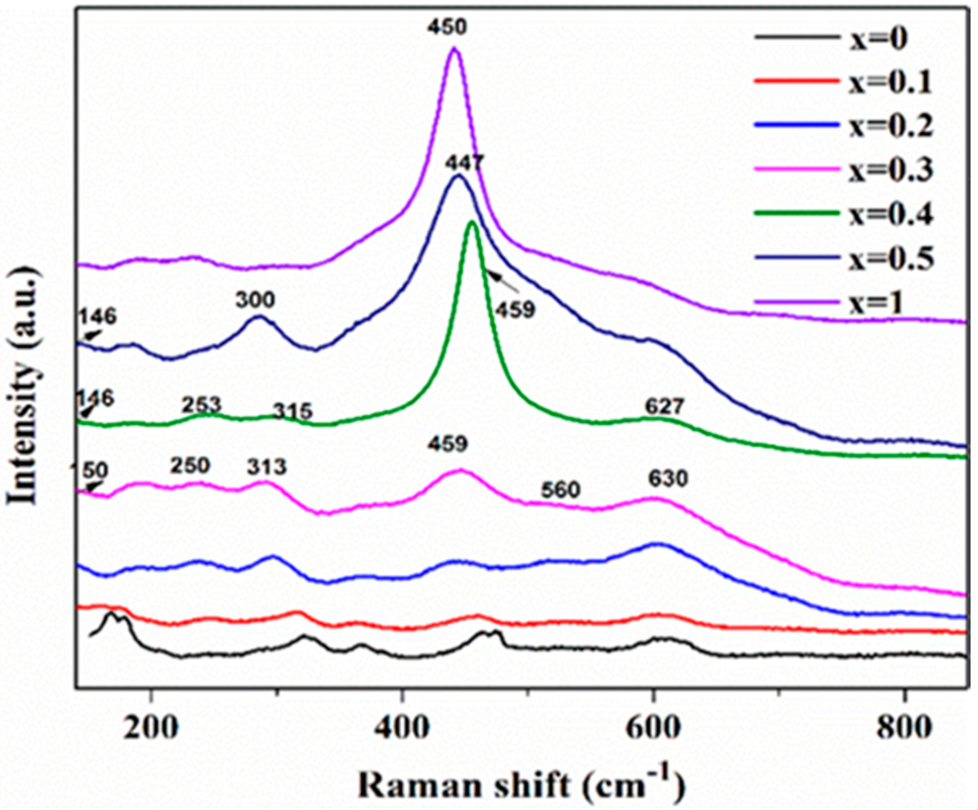 Catalysts 08 00241 g002