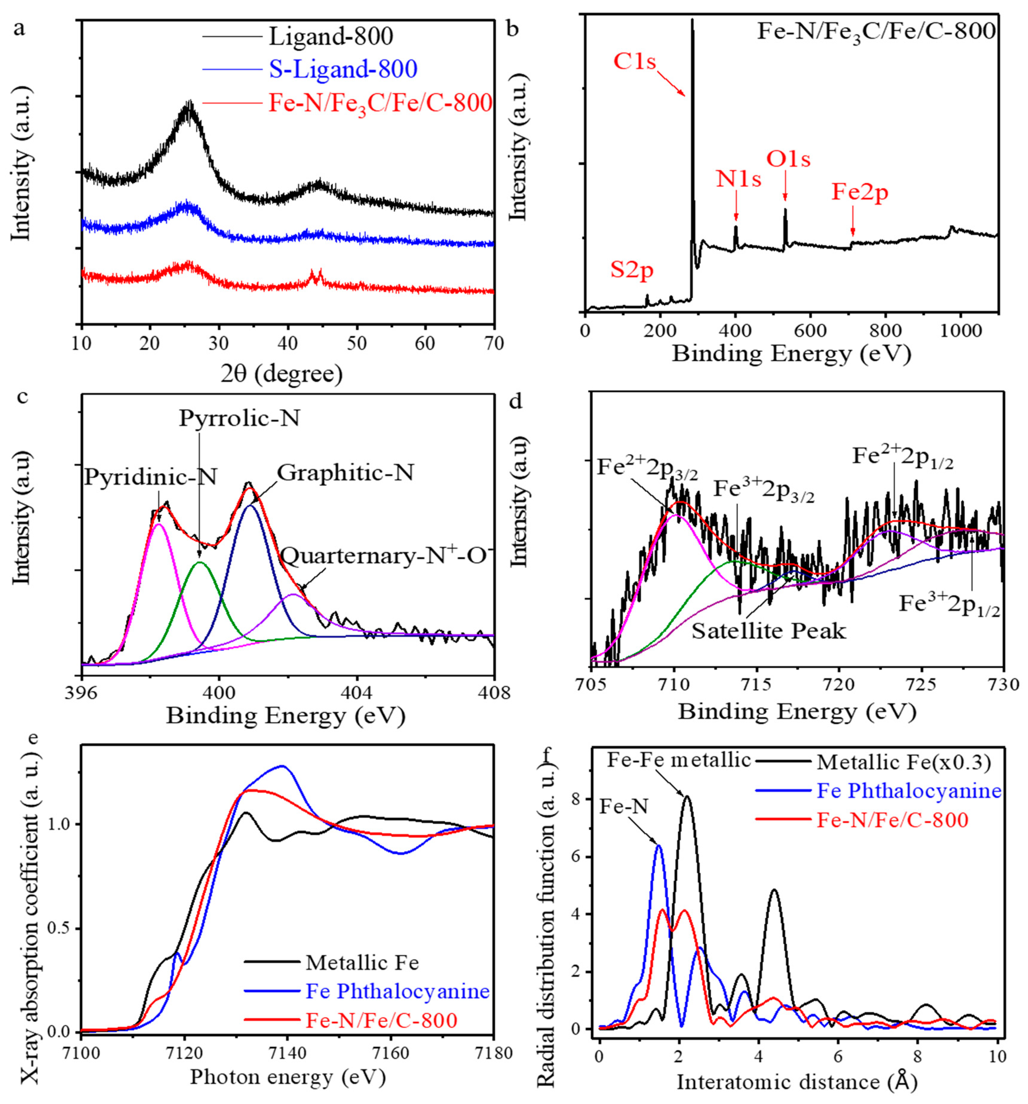 Catalysts 08 00243 g002