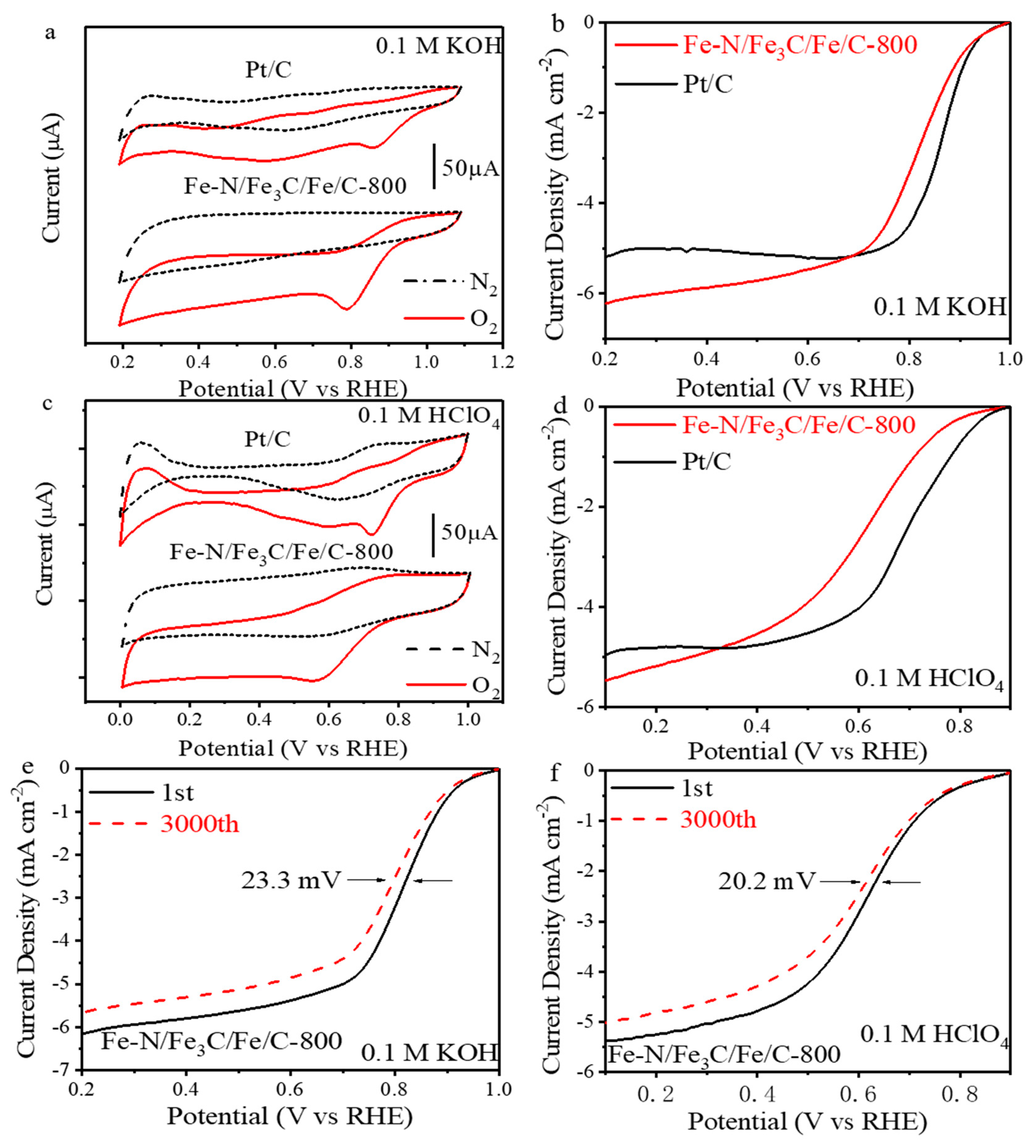 Catalysts 08 00243 g003