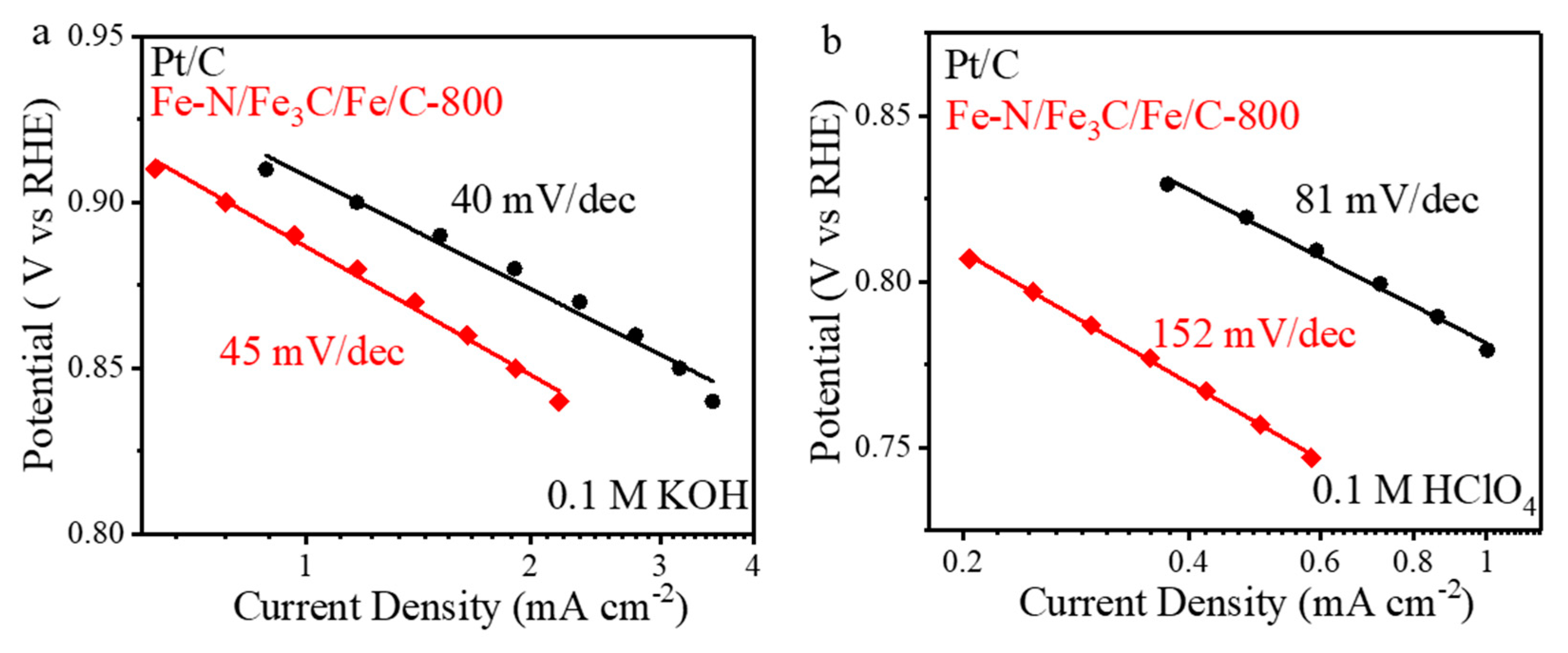 Catalysts 08 00243 g004