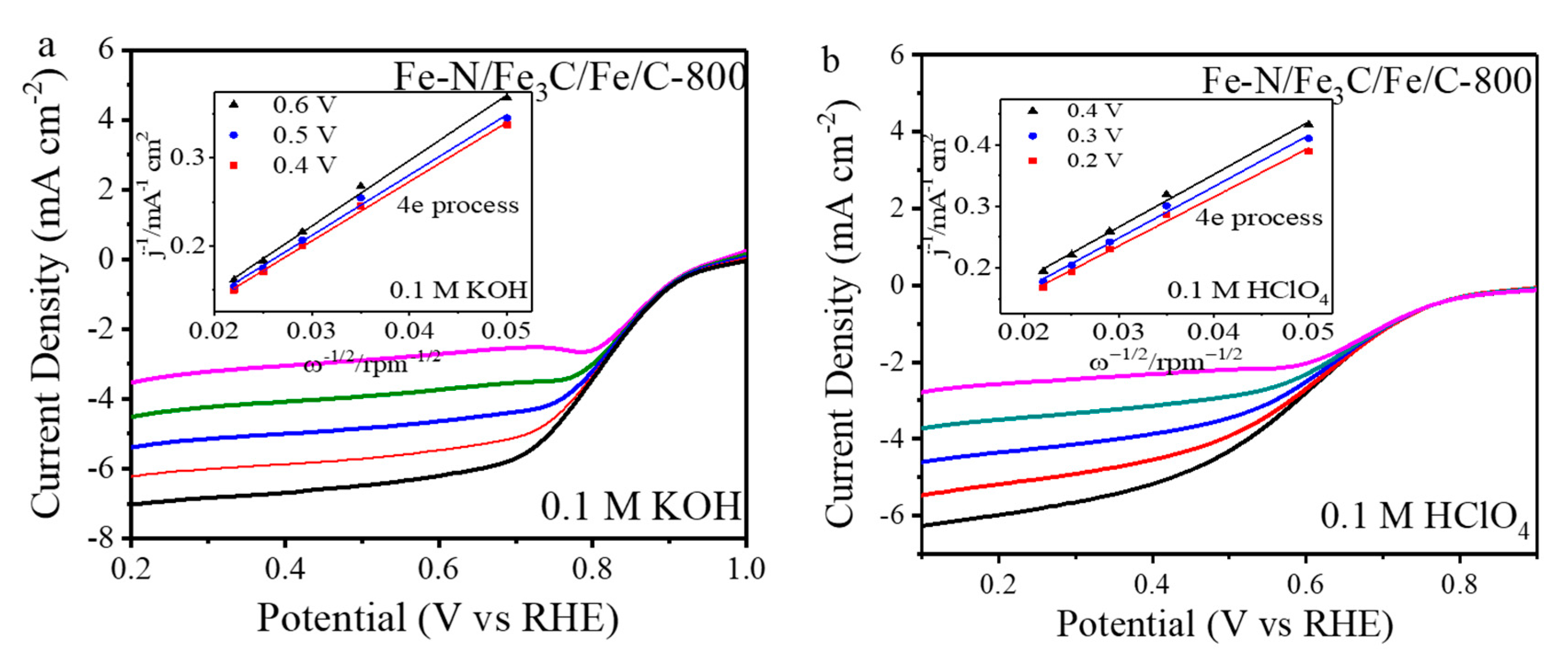 Catalysts 08 00243 g005
