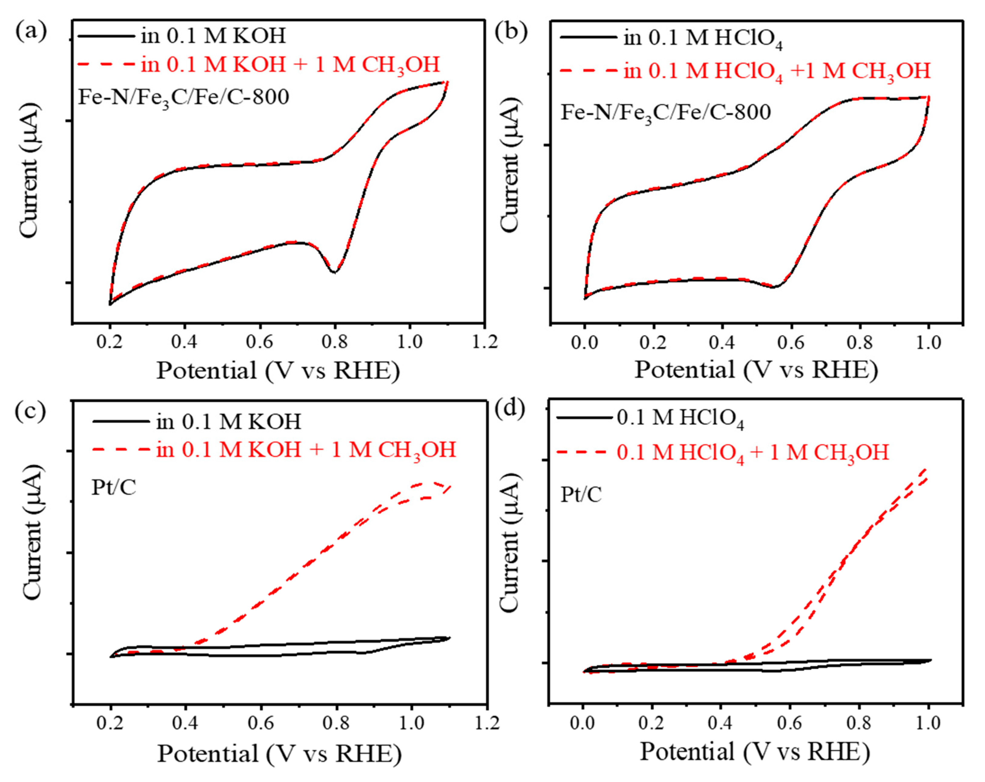 Catalysts 08 00243 g006