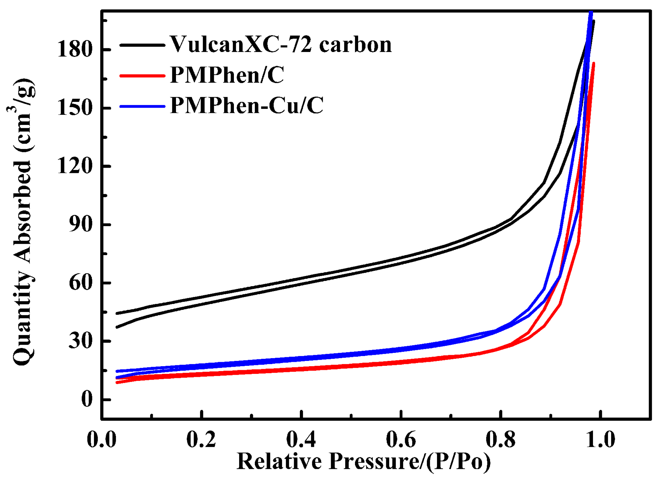 Catalysts 08 00245 g002