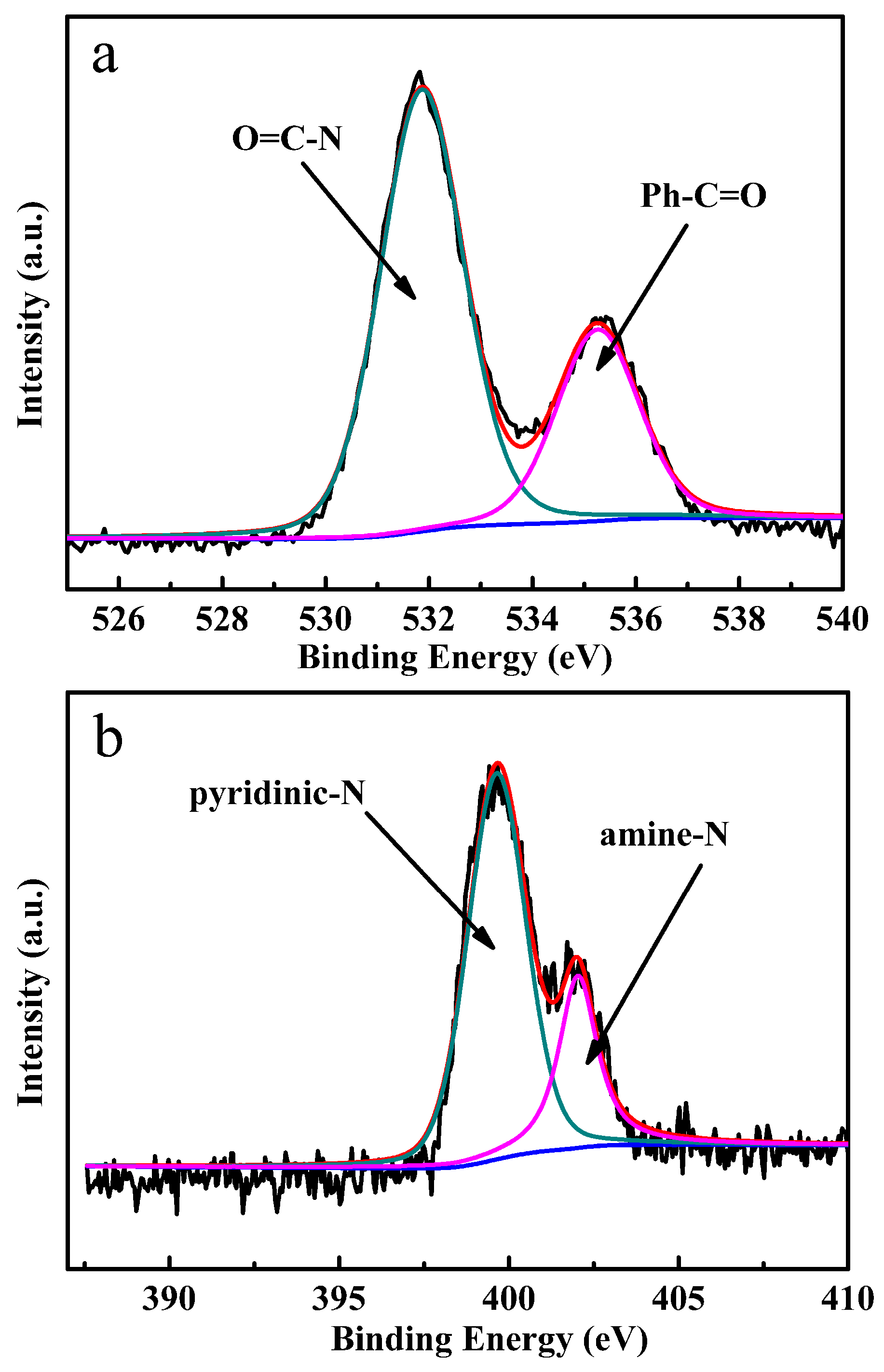 Catalysts 08 00245 g003