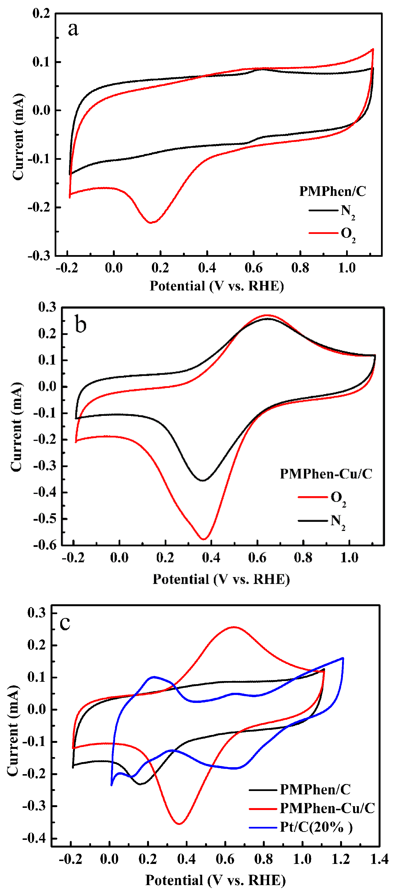 Catalysts 08 00245 g006