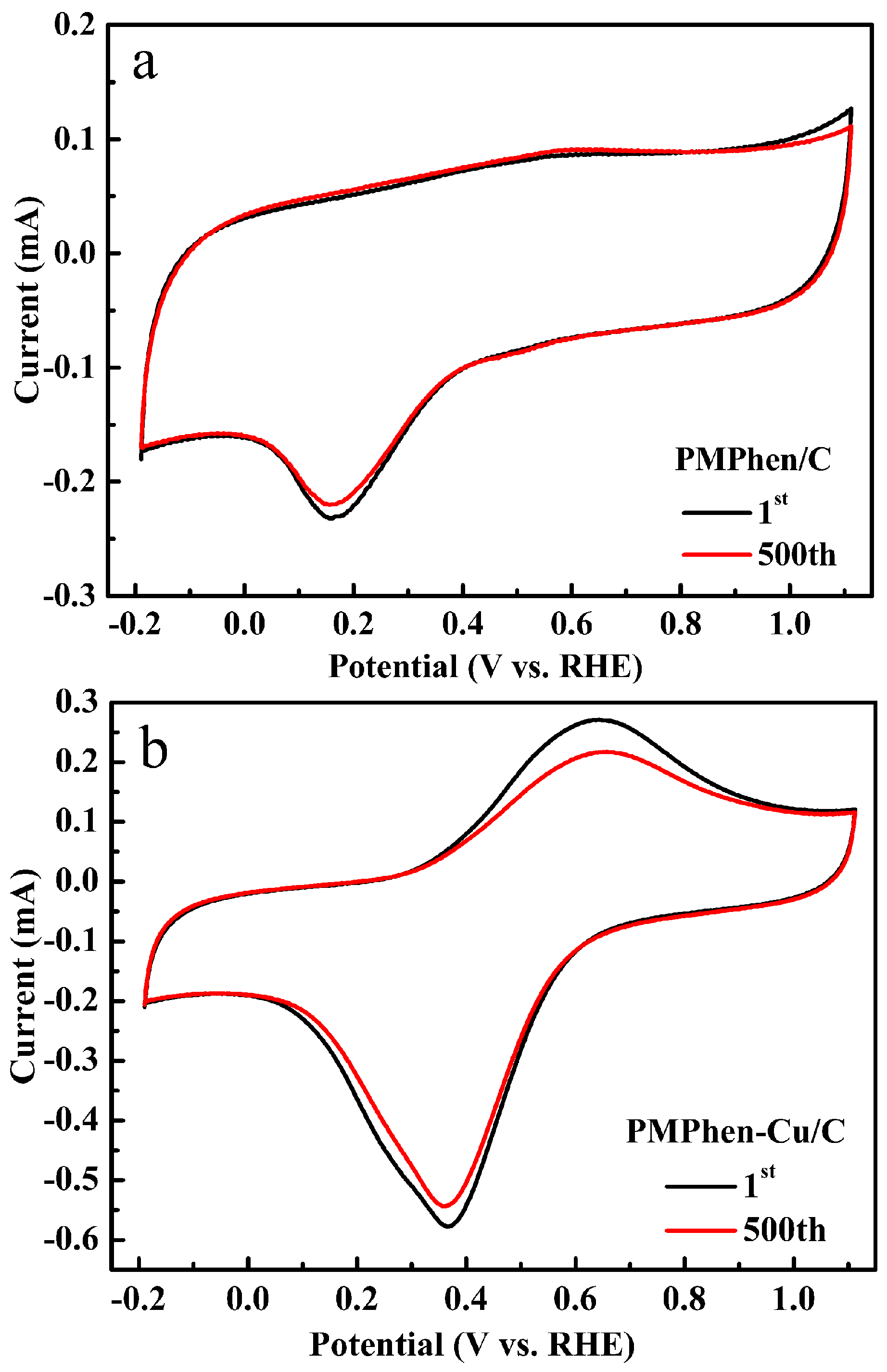 Catalysts 08 00245 g007