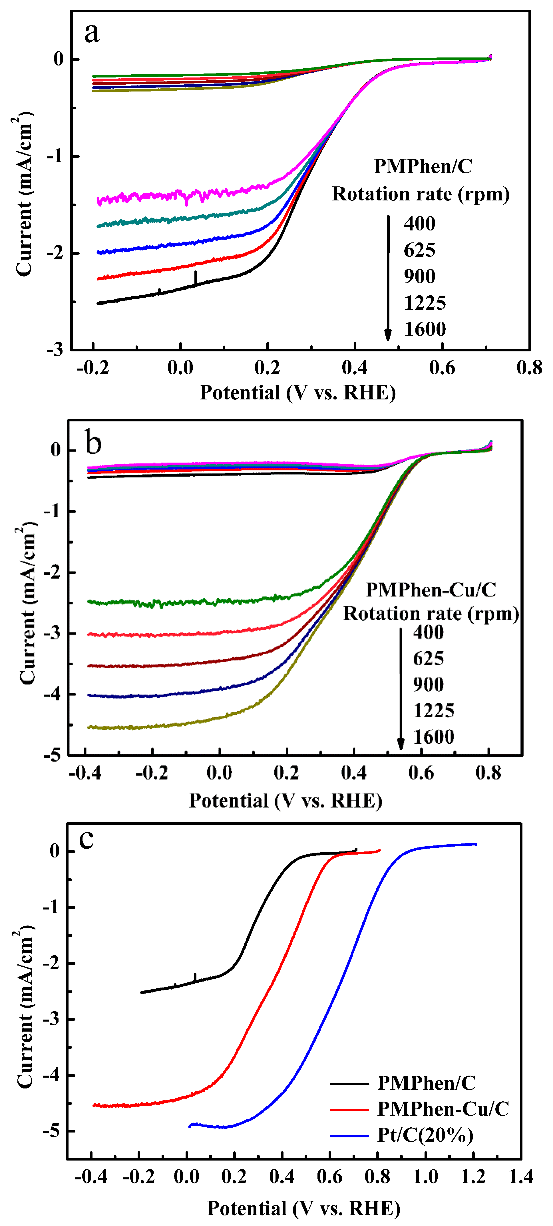 Catalysts 08 00245 g008